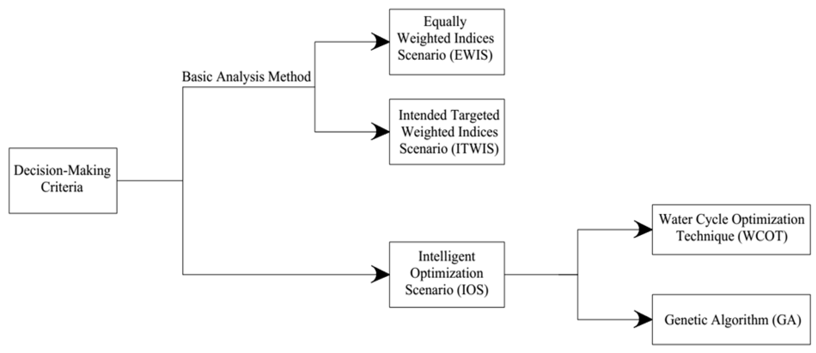 Energies 11 01083 g003