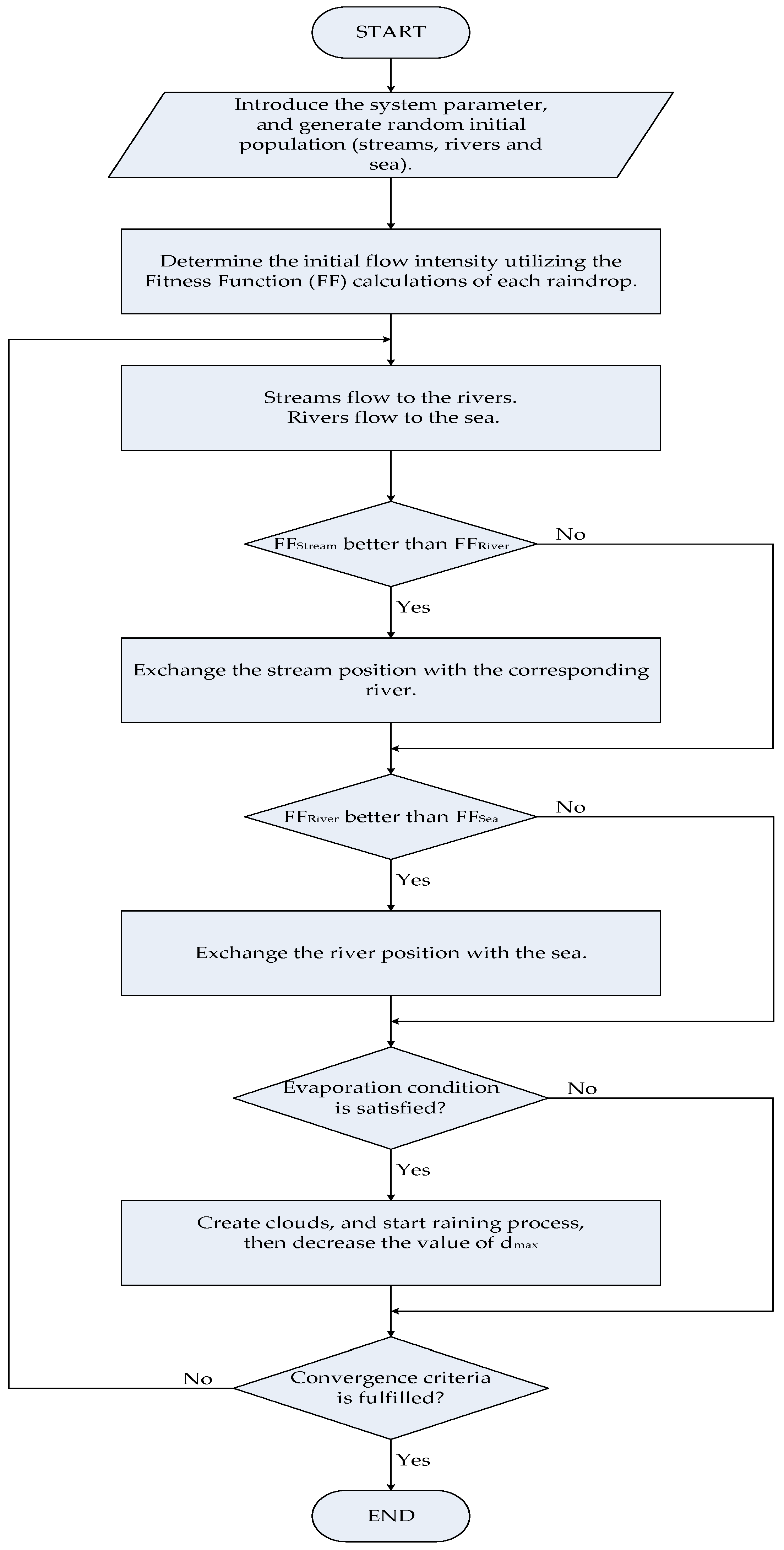Energies 11 01083 g006