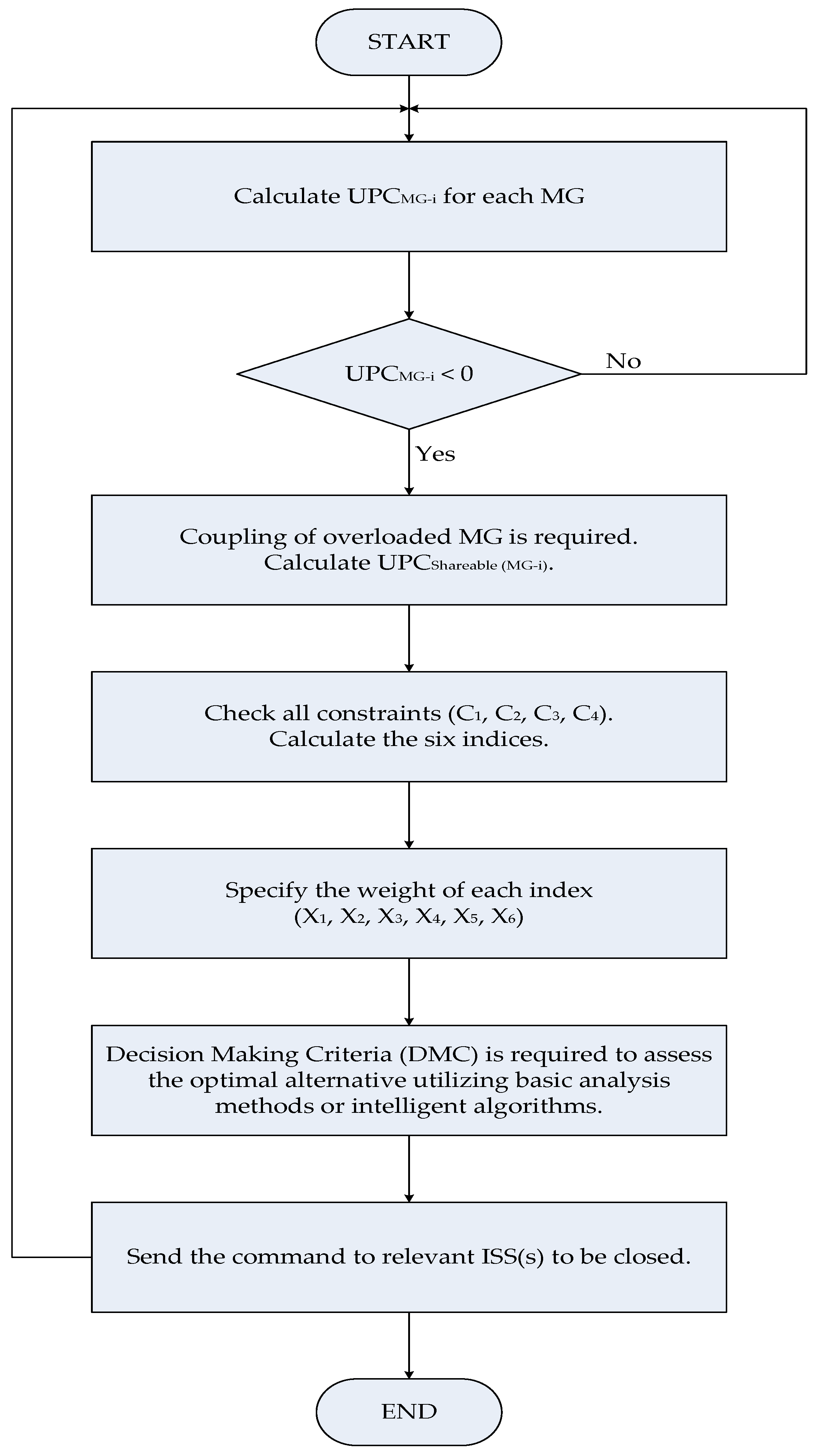 Energies 11 01083 g007
