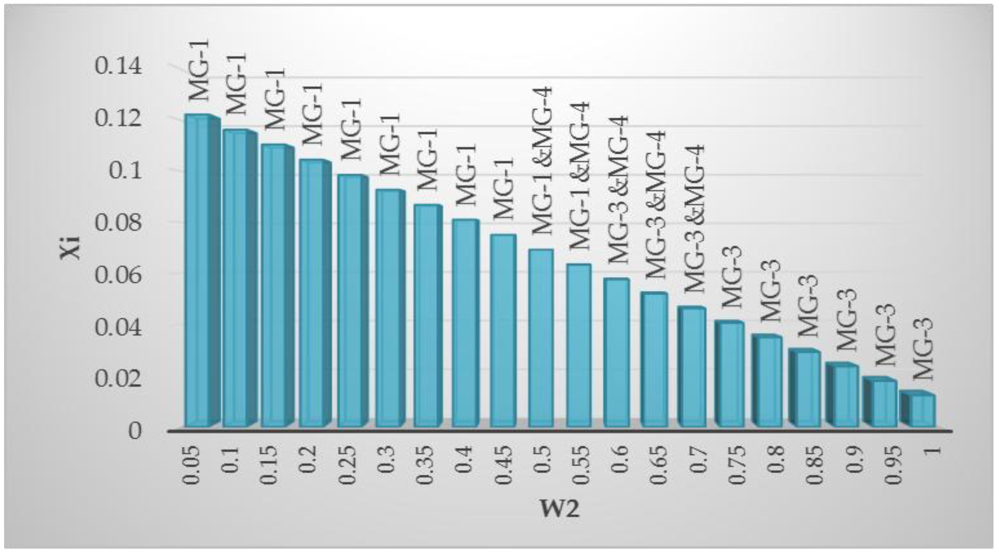 Energies 11 01083 g016