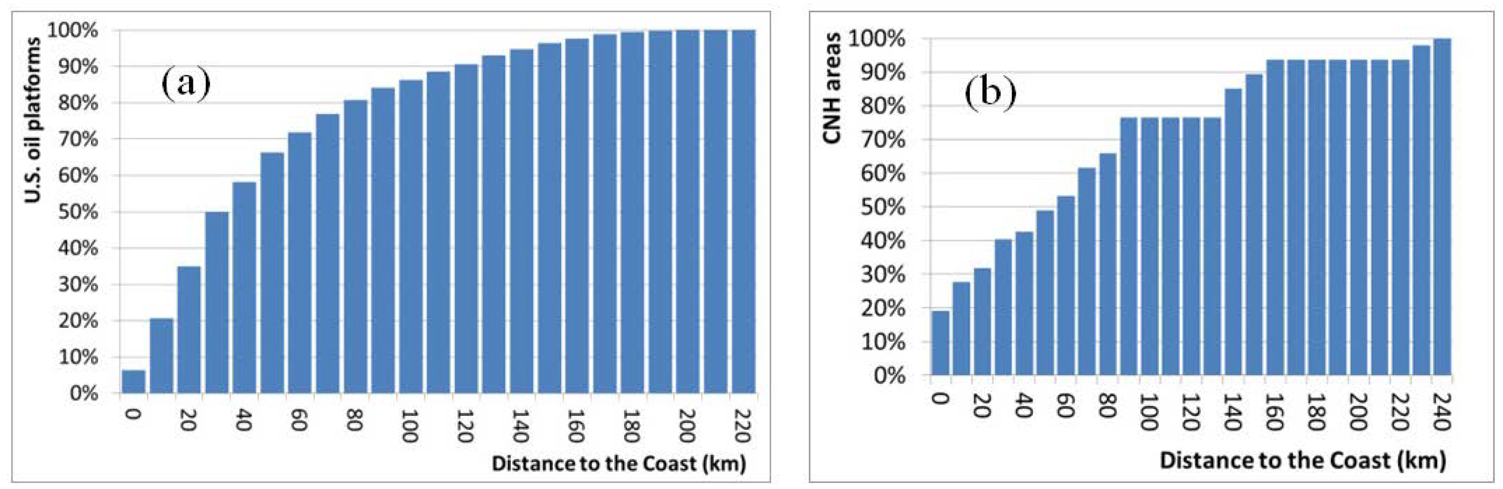 Energies 11 01084 g006