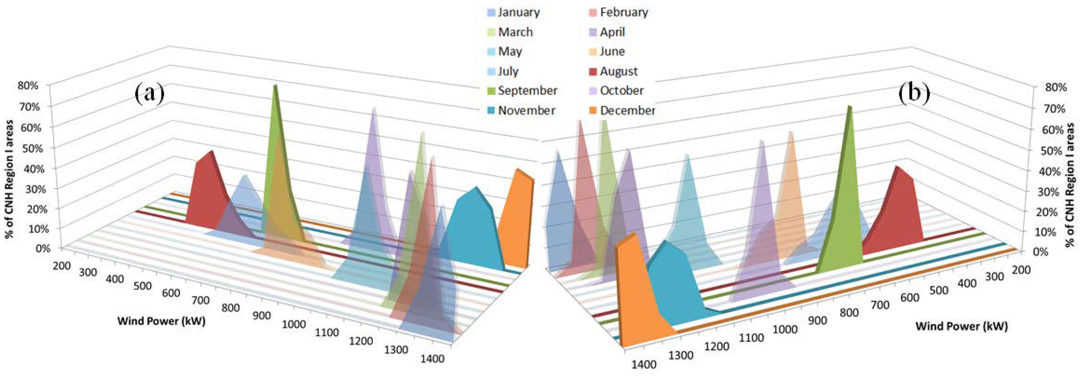 Energies 11 01084 g008