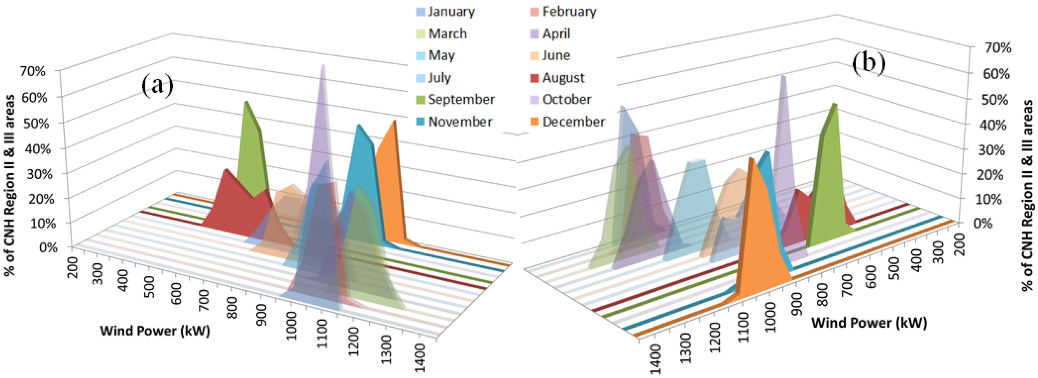 Energies 11 01084 g009