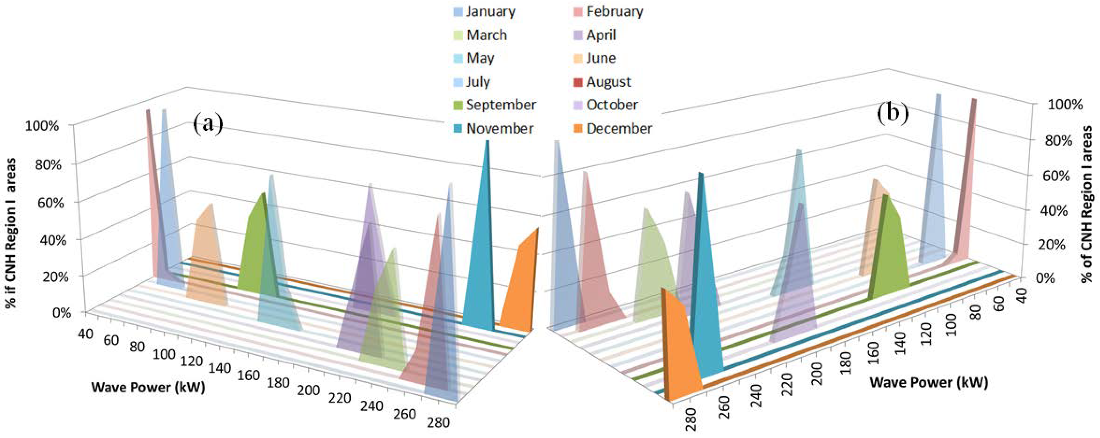 Energies 11 01084 g011