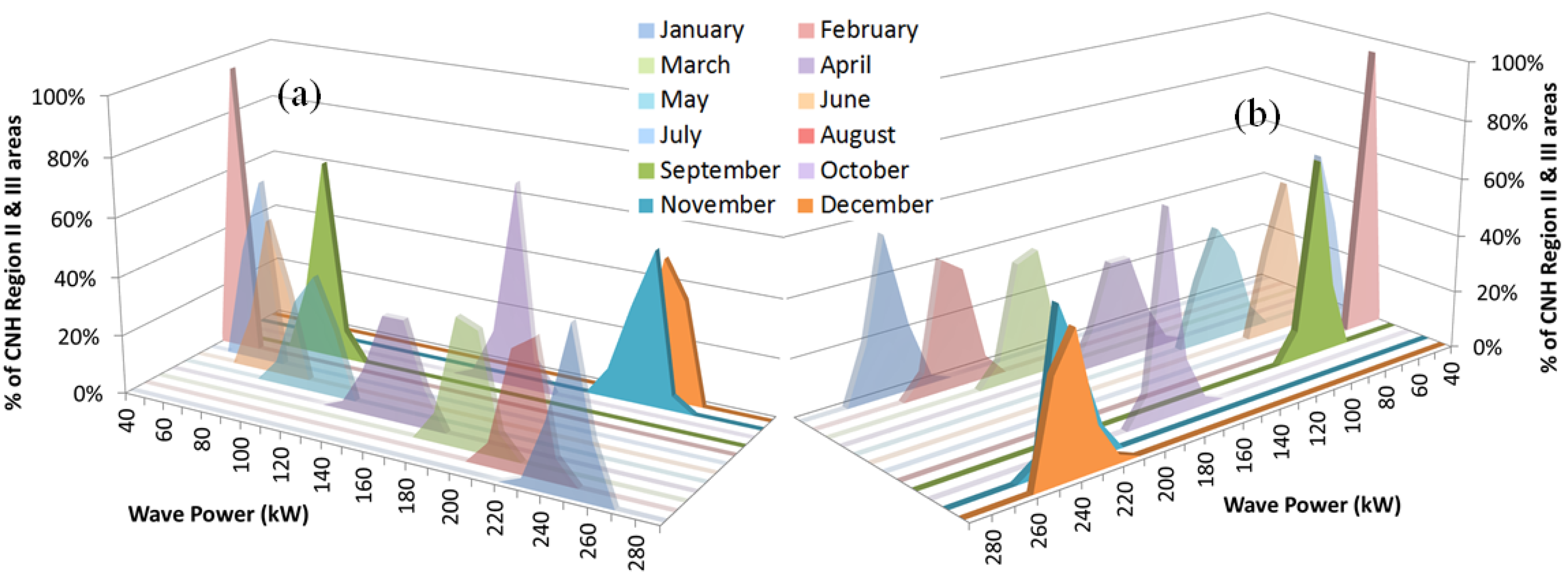 Energies 11 01084 g012