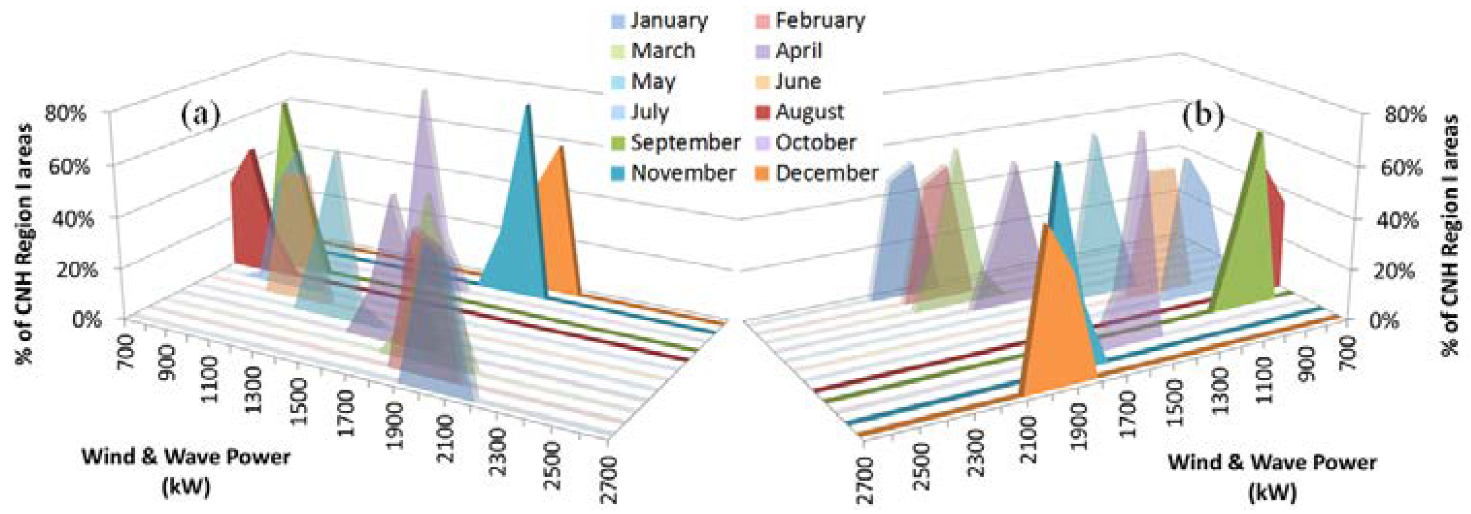 Energies 11 01084 g015