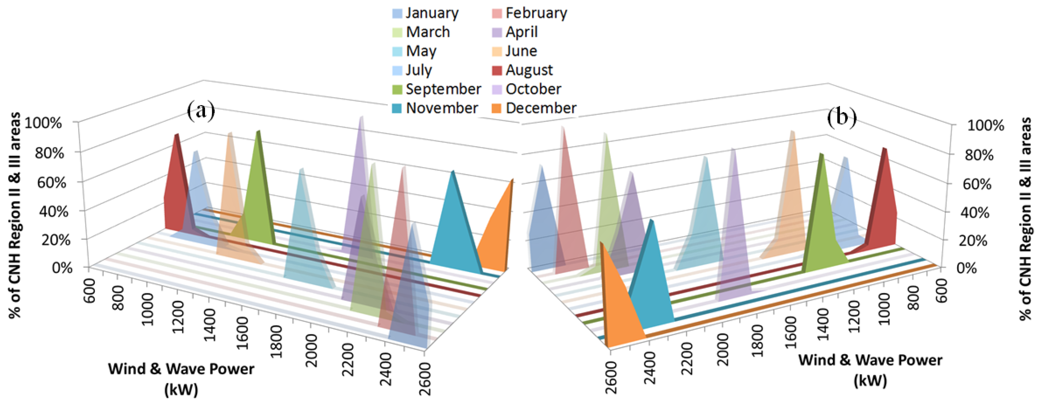 Energies 11 01084 g016