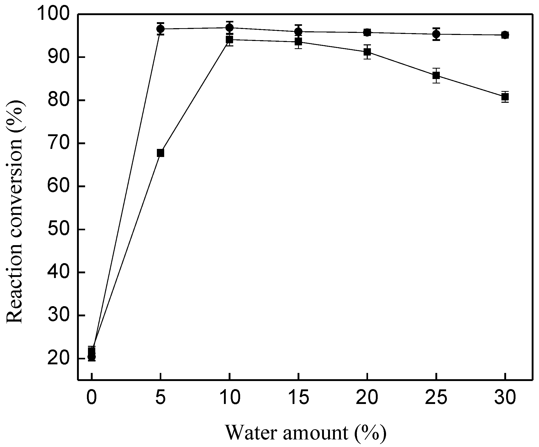 Energies 11 01085 g001 550