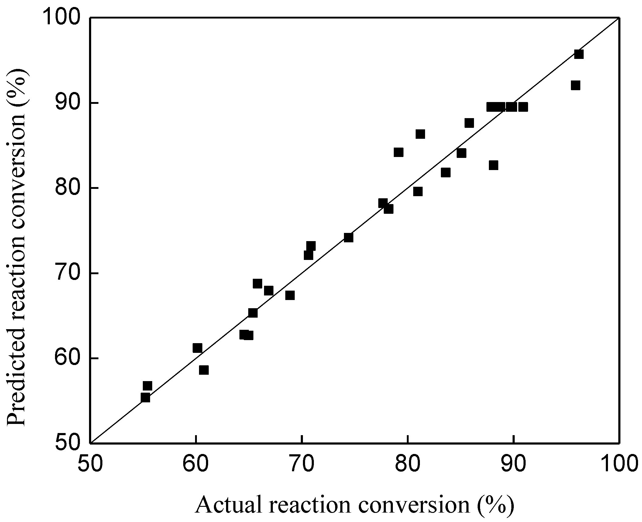 Energies 11 01085 g002 550