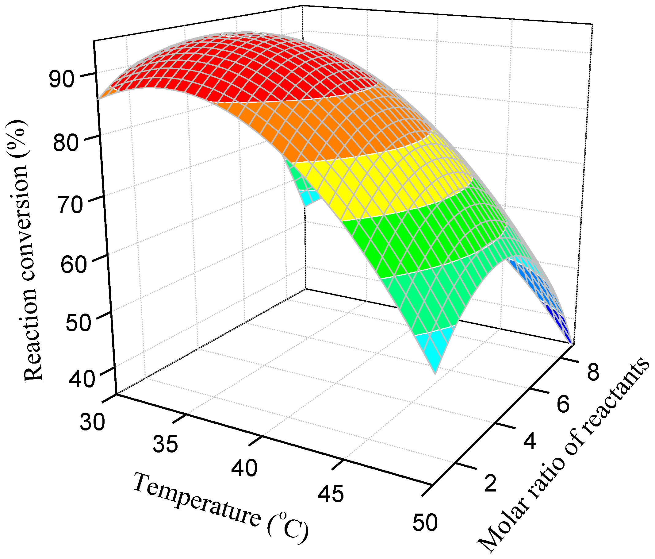 Energies 11 01085 g004 550