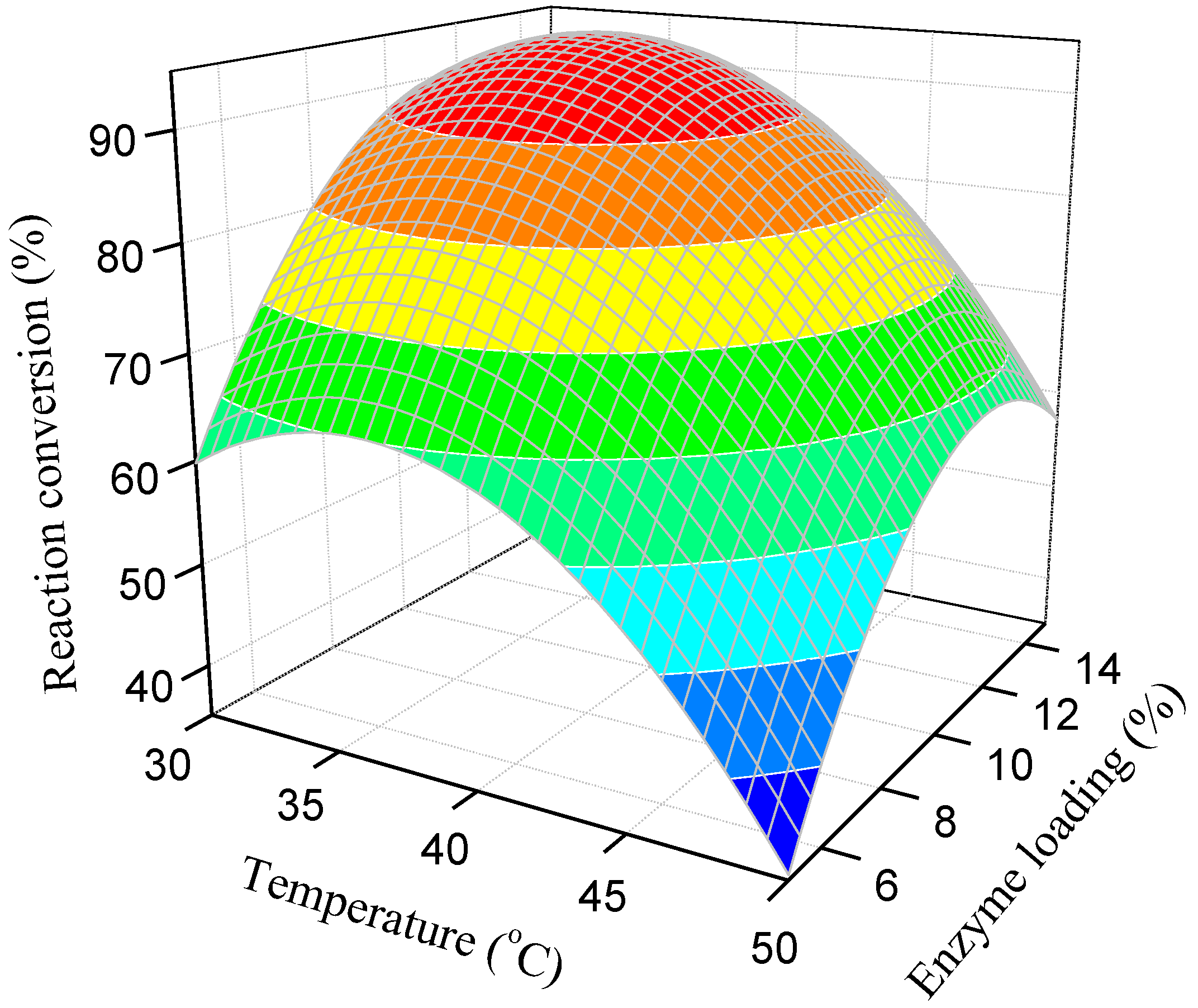 Energies 11 01085 g005 550