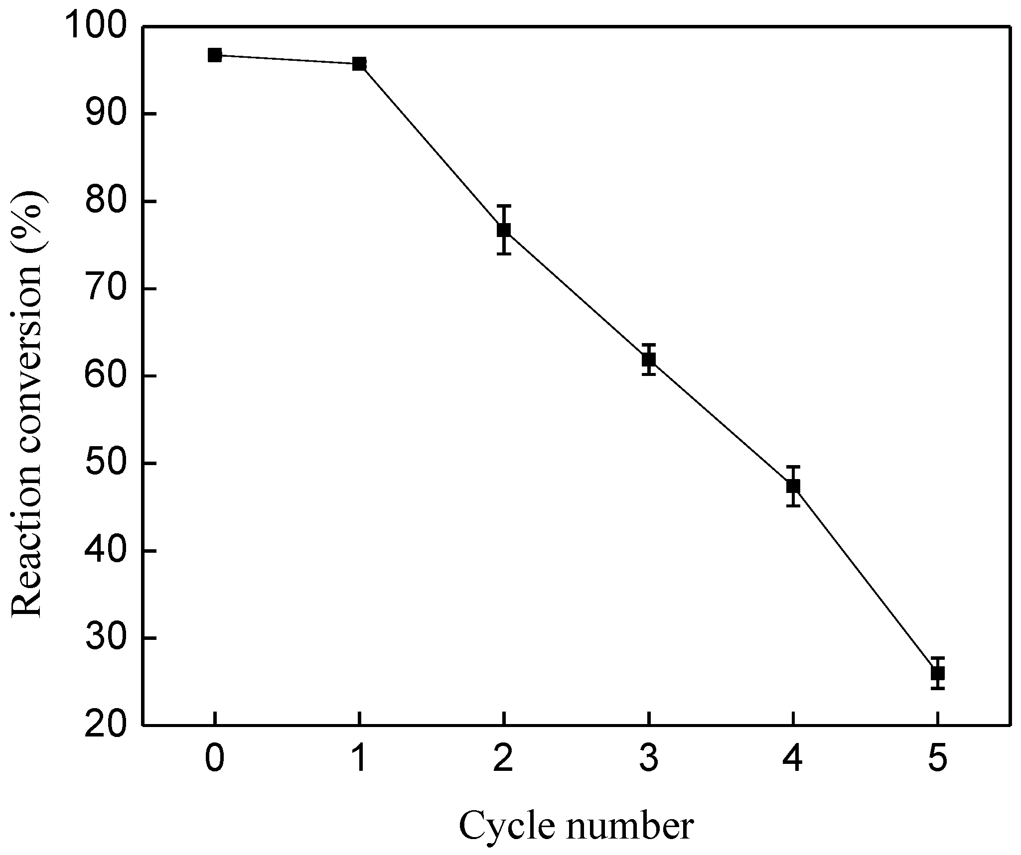Energies 11 01085 g006 550