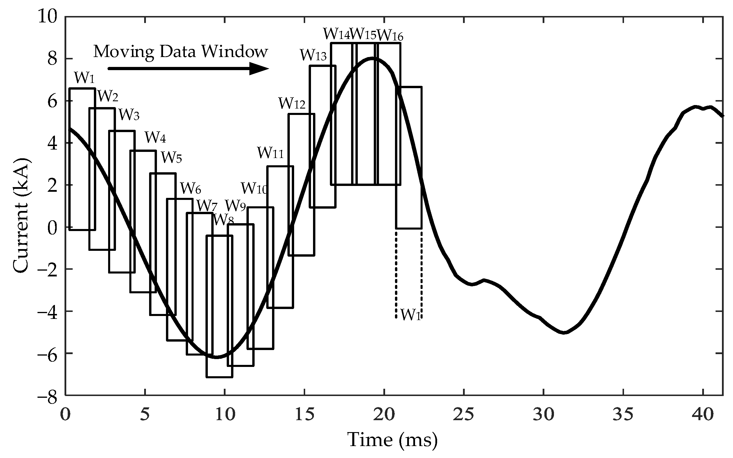 Energies 11 01086 g001 550