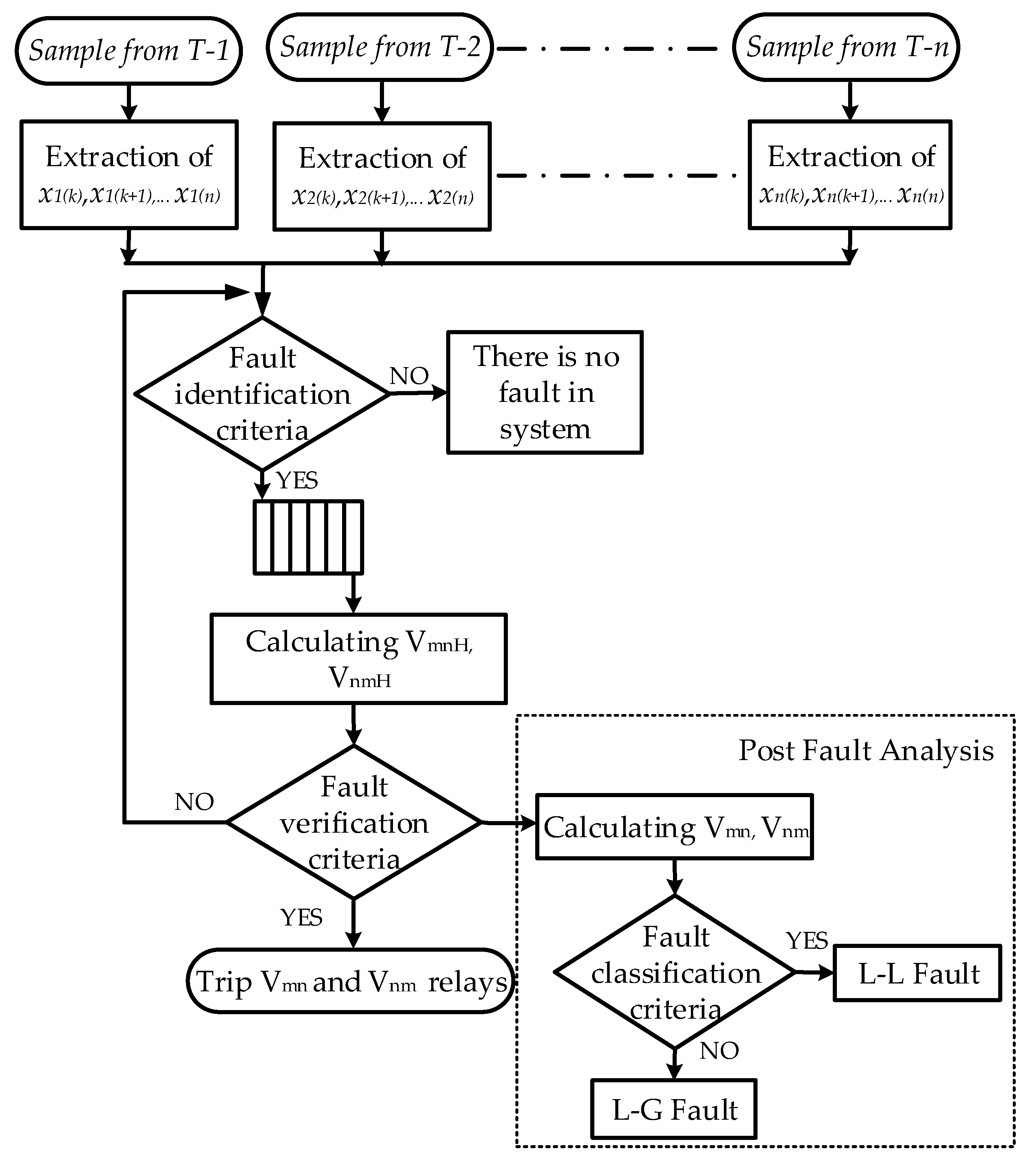 Energies 11 01086 g002 550