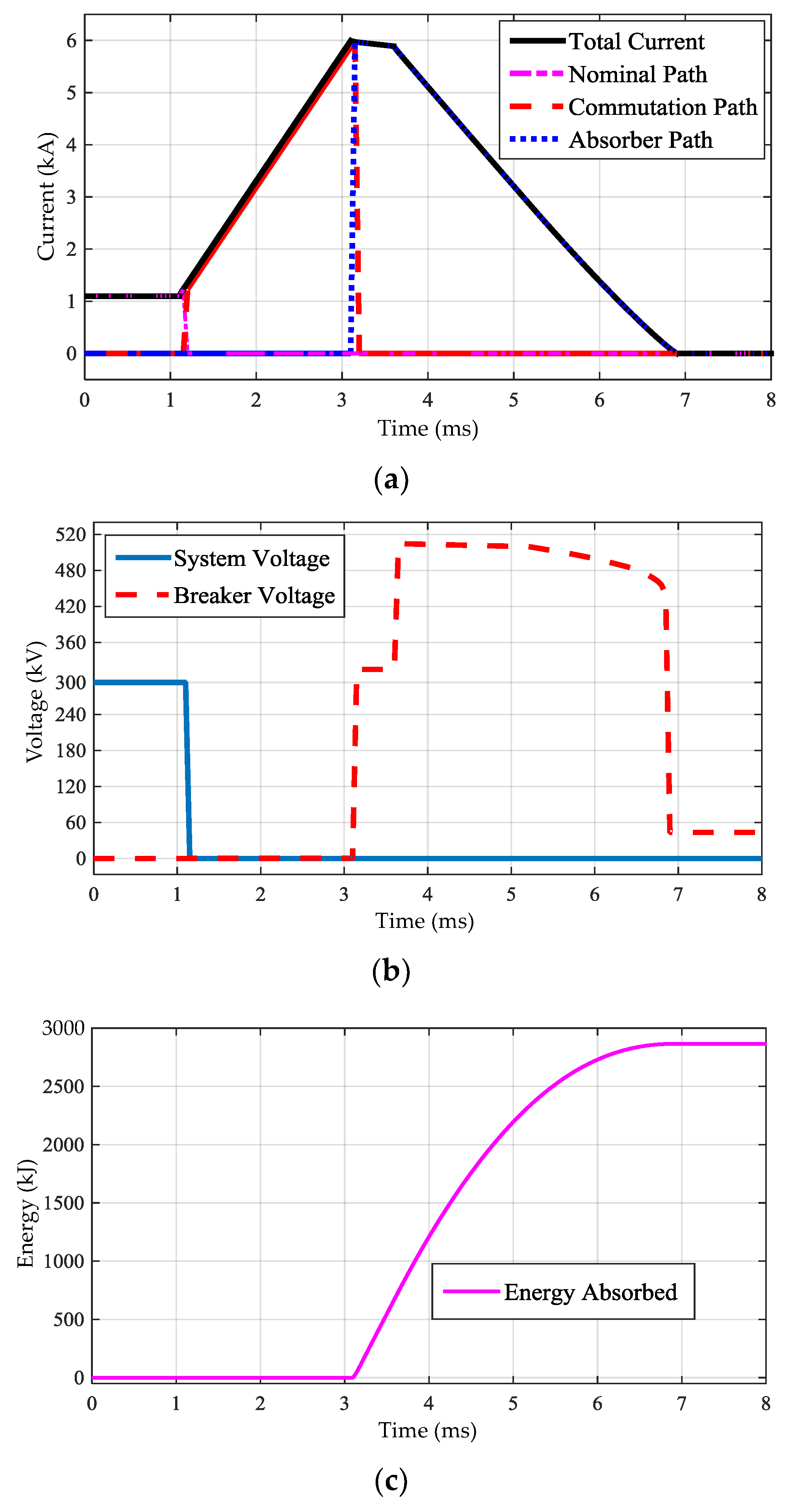 Energies 11 01086 g007 550