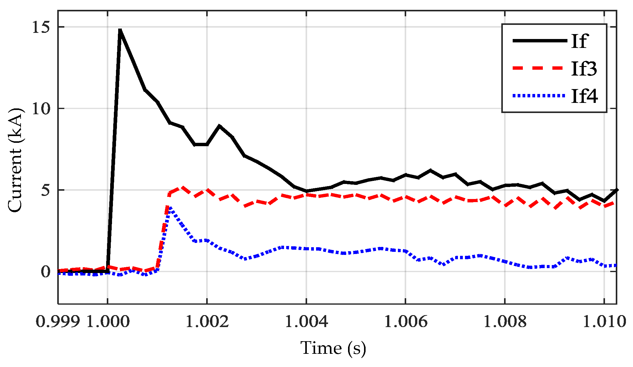 Energies 11 01086 g008 550