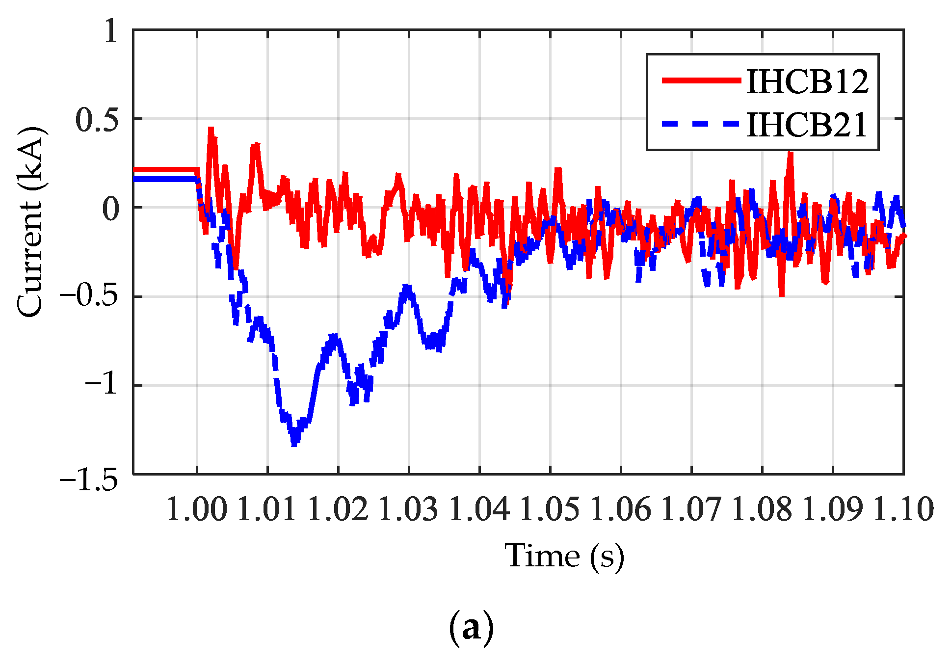 Energies 11 01086 g011a 550