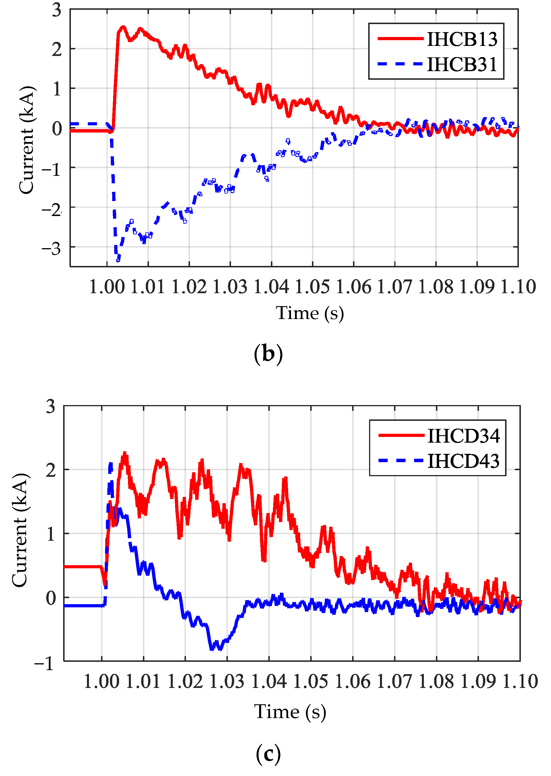 Energies 11 01086 g011b 550