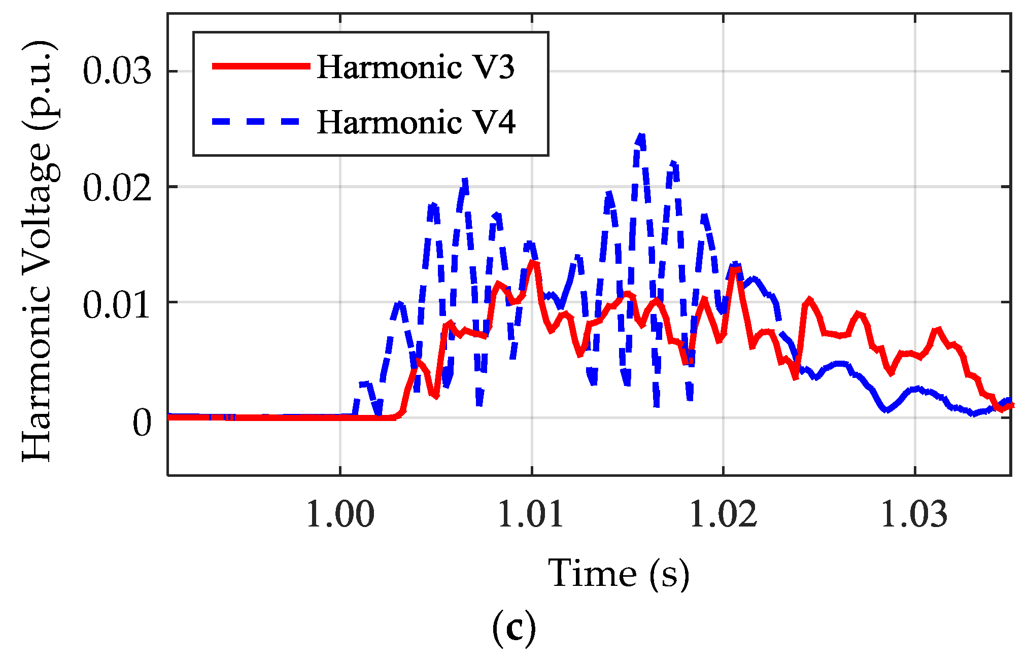 Energies 11 01086 g012b 550