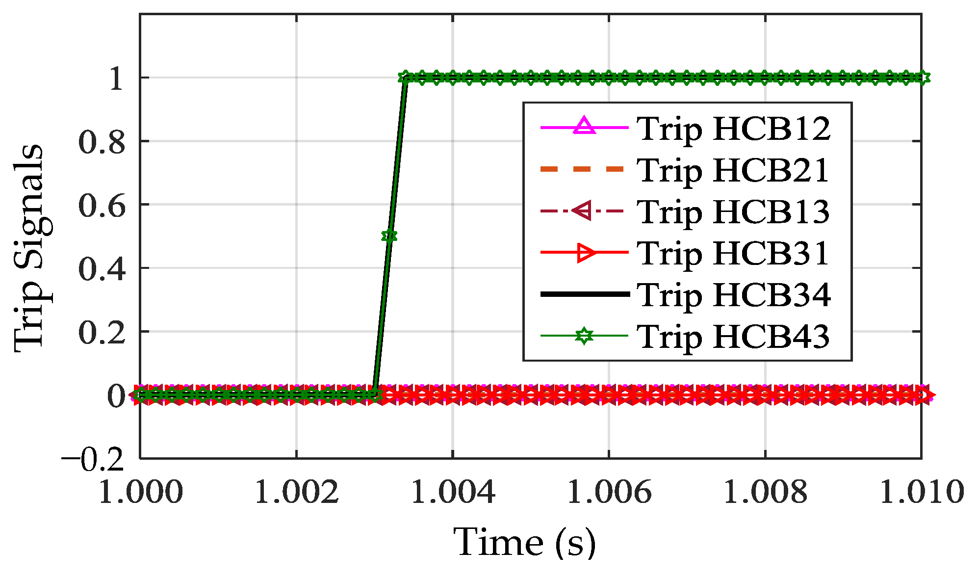 Energies 11 01086 g013 550