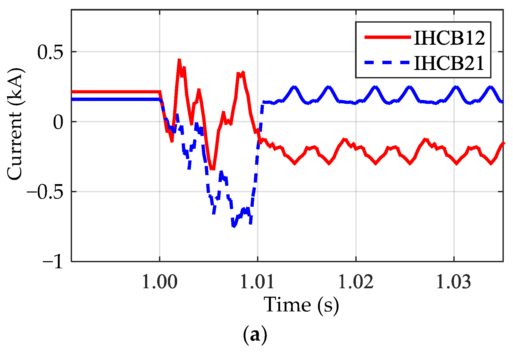 Energies 11 01086 g016a 550