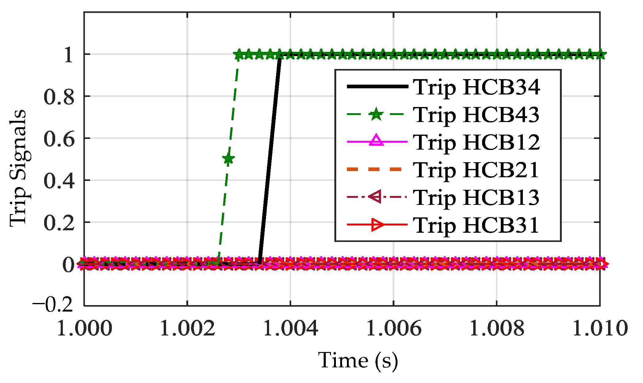 Energies 11 01086 g017 550