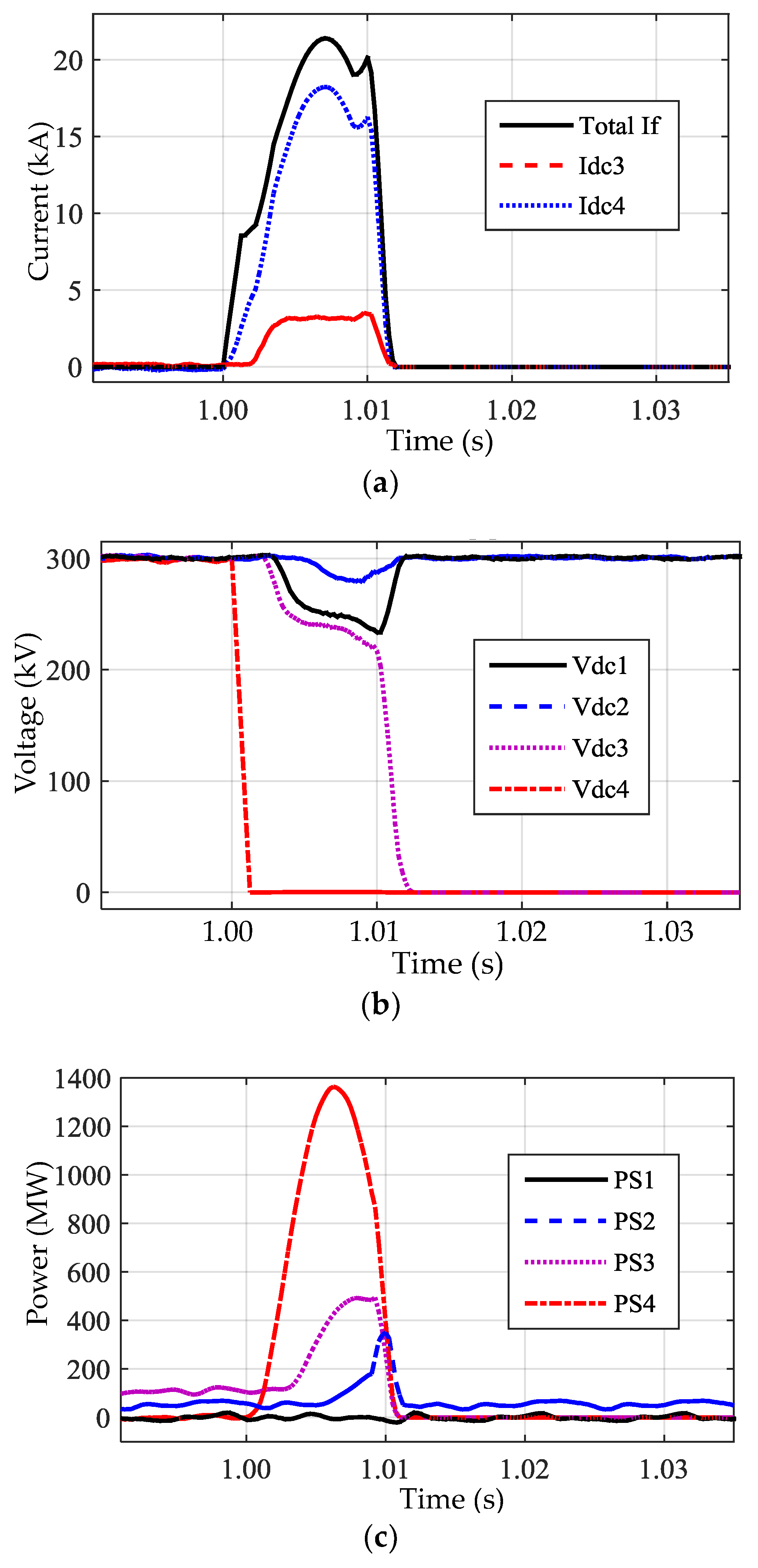Energies 11 01086 g019 550