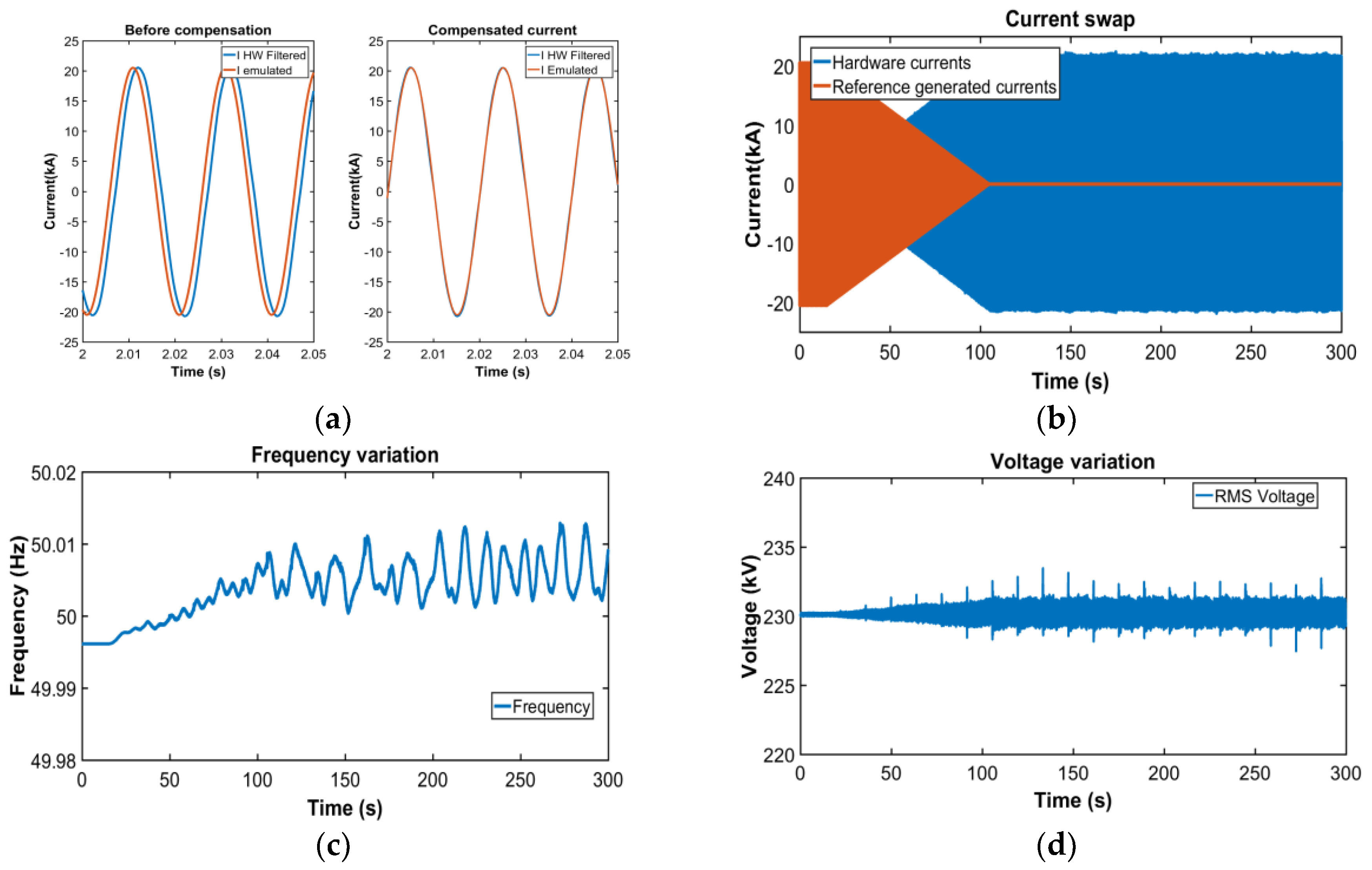 Energies 11 01087 g005 550