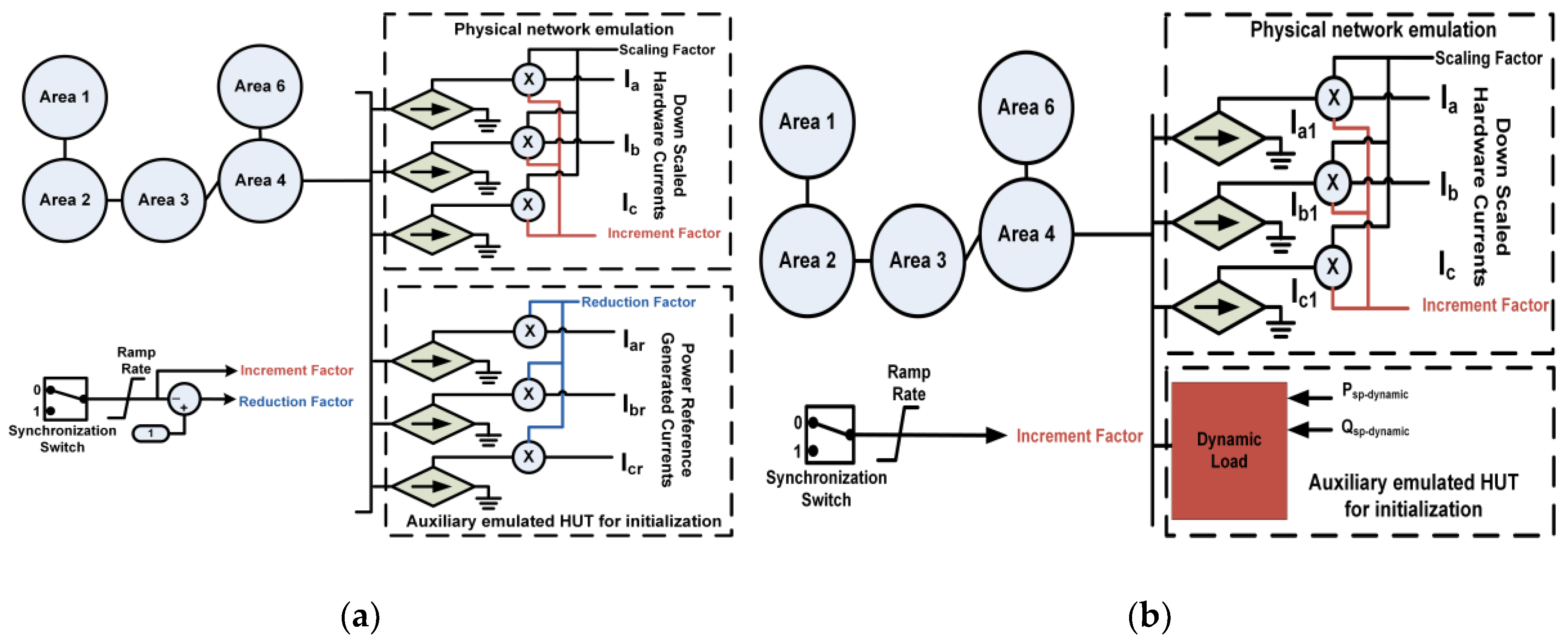 Energies 11 01087 g006 550