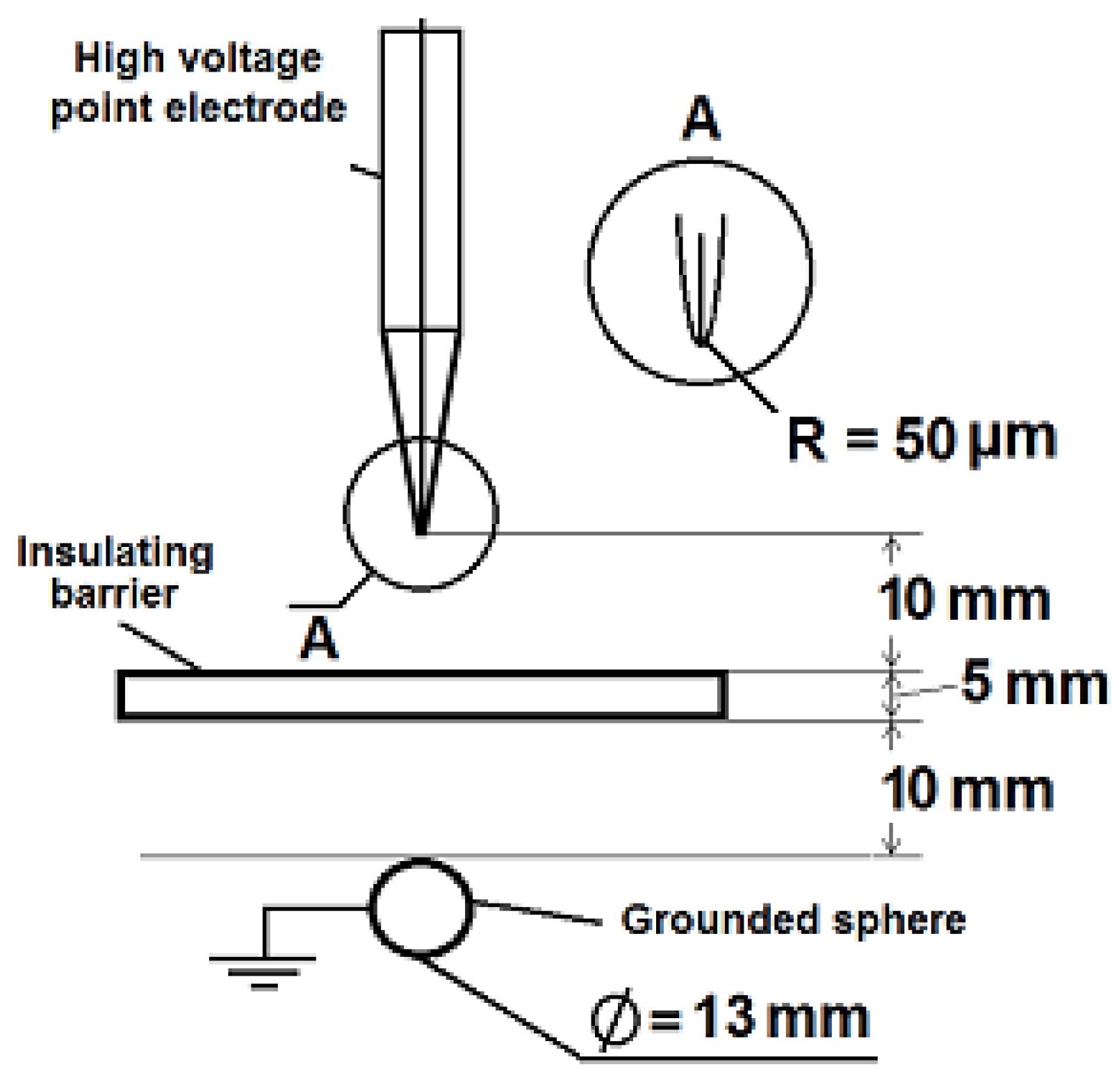 Energies 11 01088 g002 550