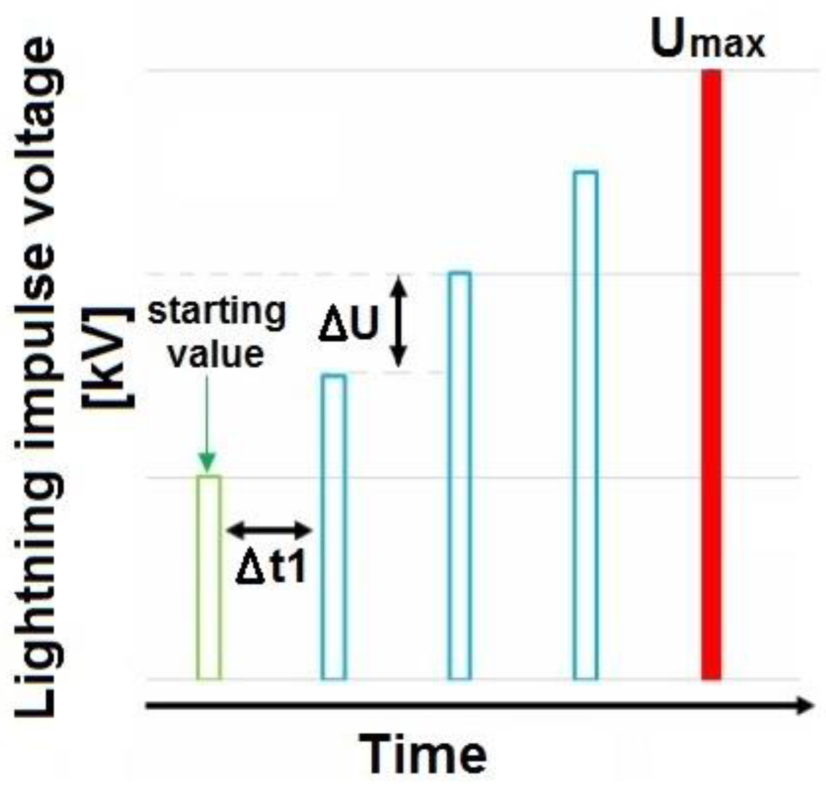 Energies 11 01088 g003 550
