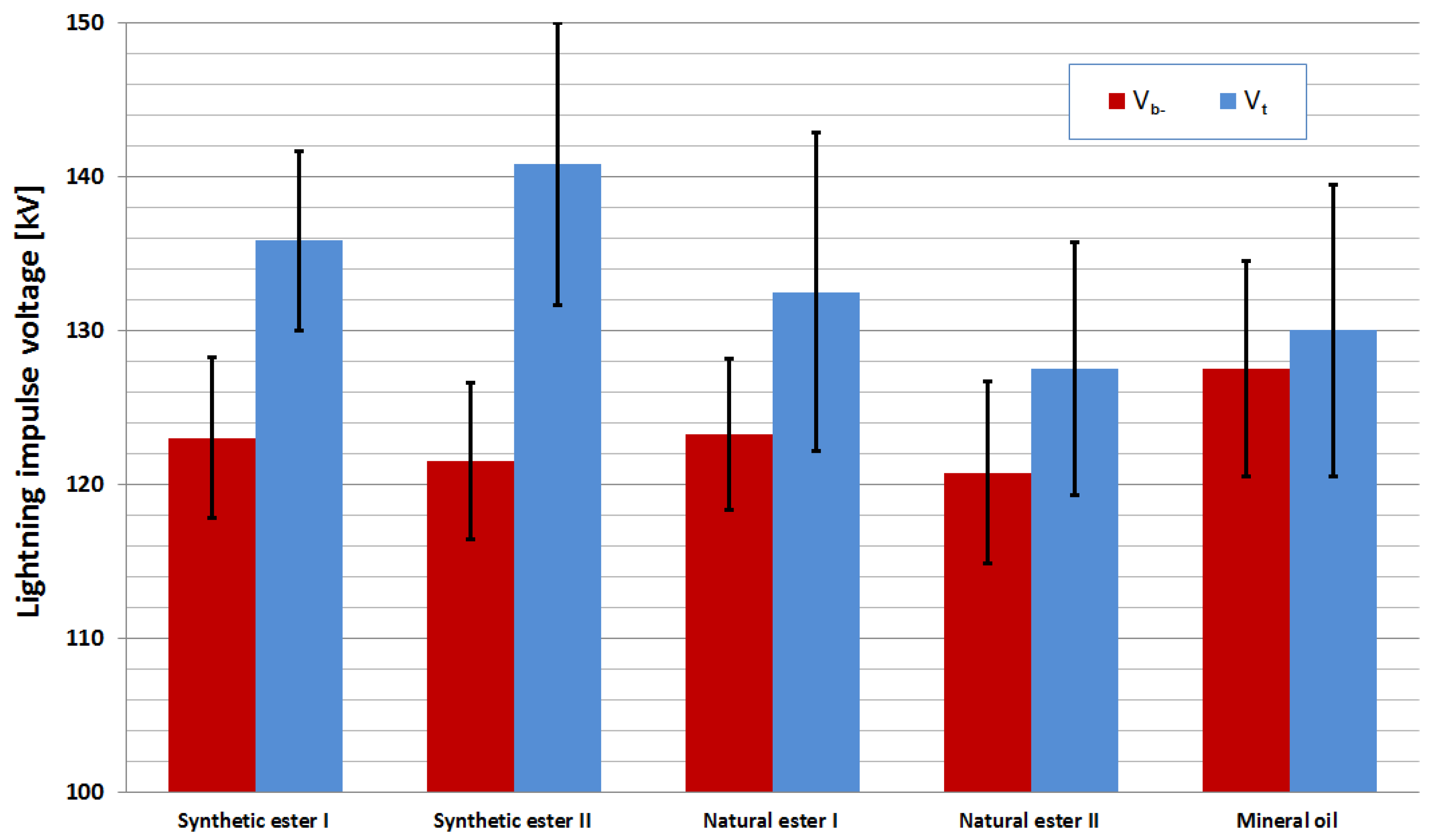 Energies 11 01088 g004 550
