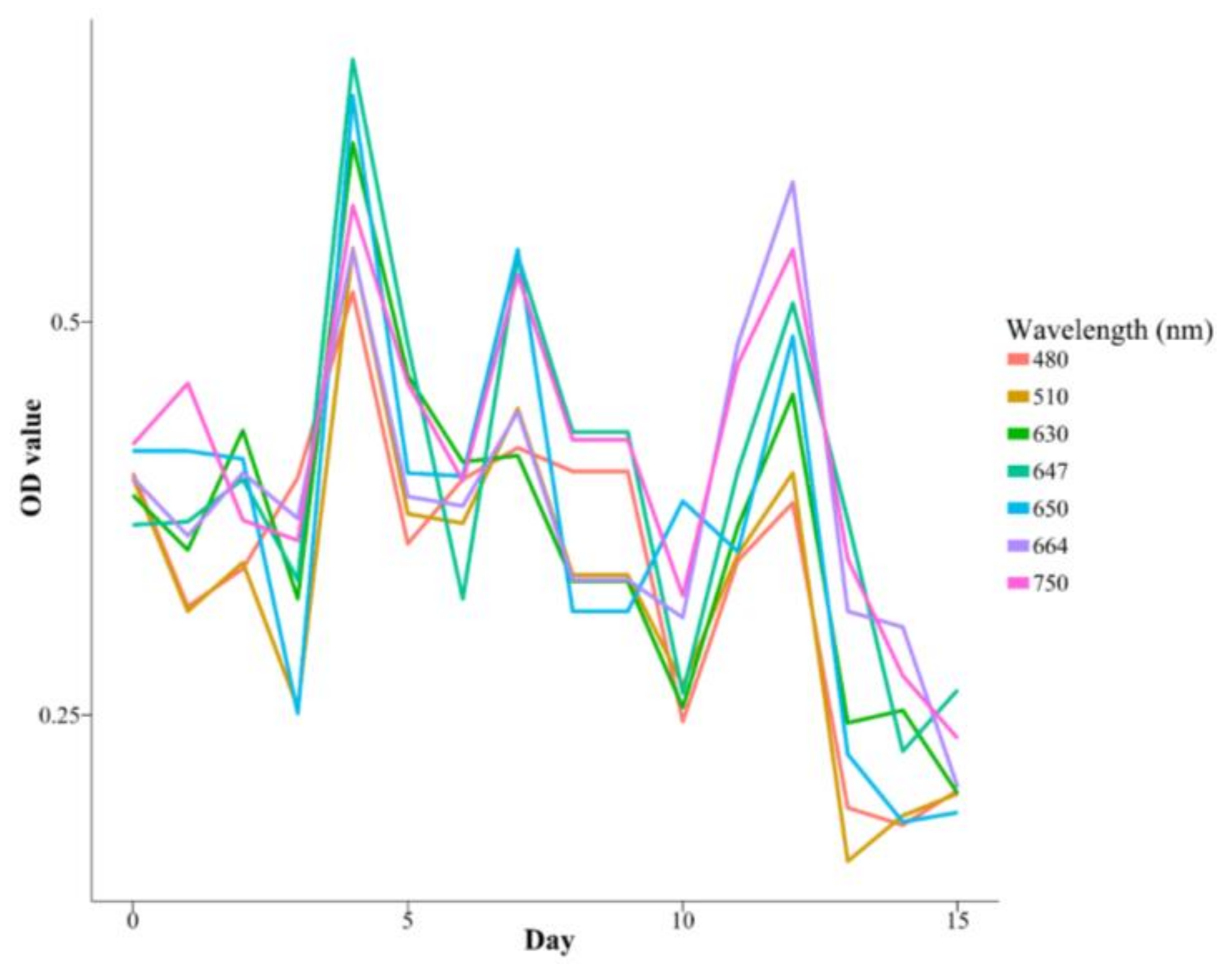 Energies 11 01089 g003 Energies 11 01089 g003