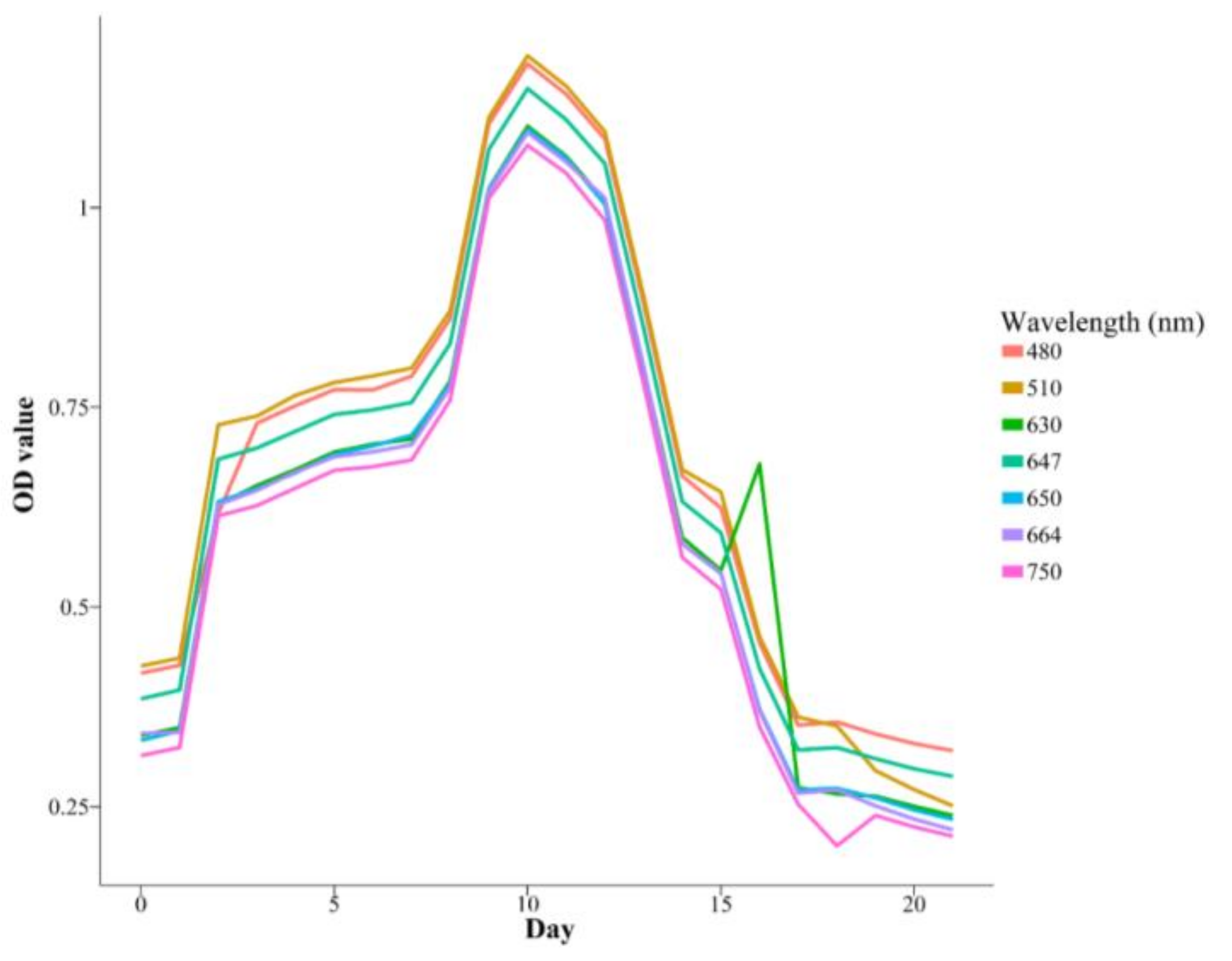 Energies 11 01089 g004 Energies 11 01089 g004