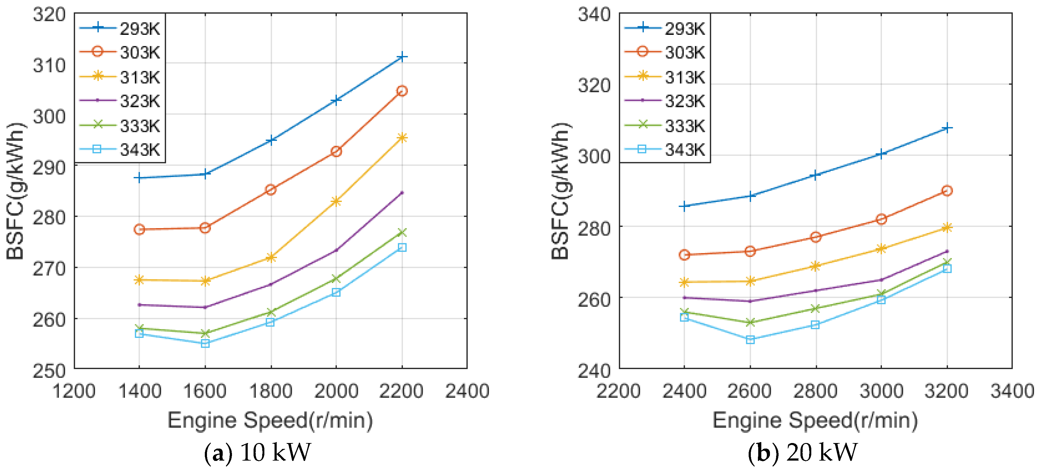 Energies 11 01091 g003a