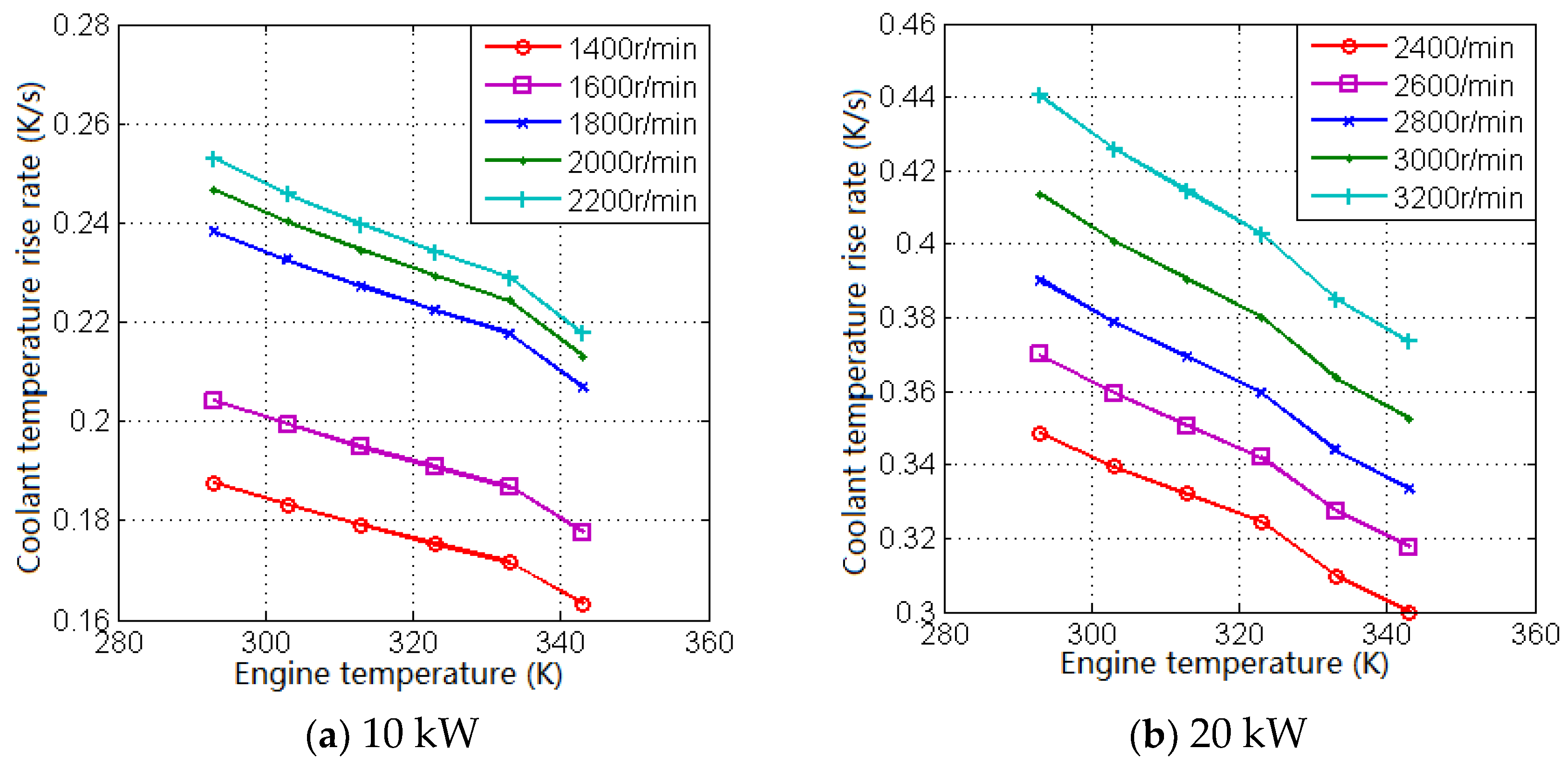 Energies 11 01091 g004a