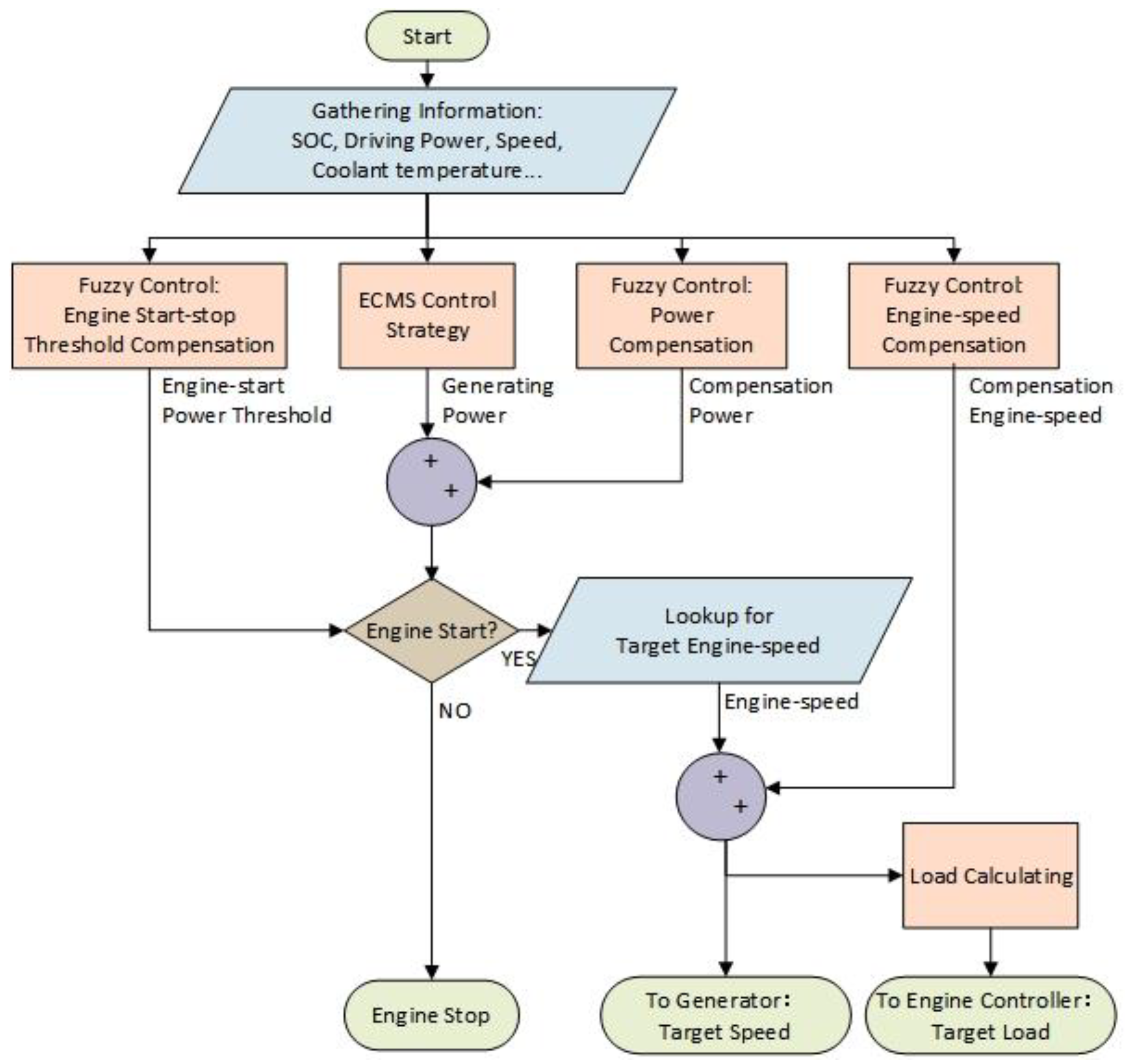 Energies 11 01091 g008
