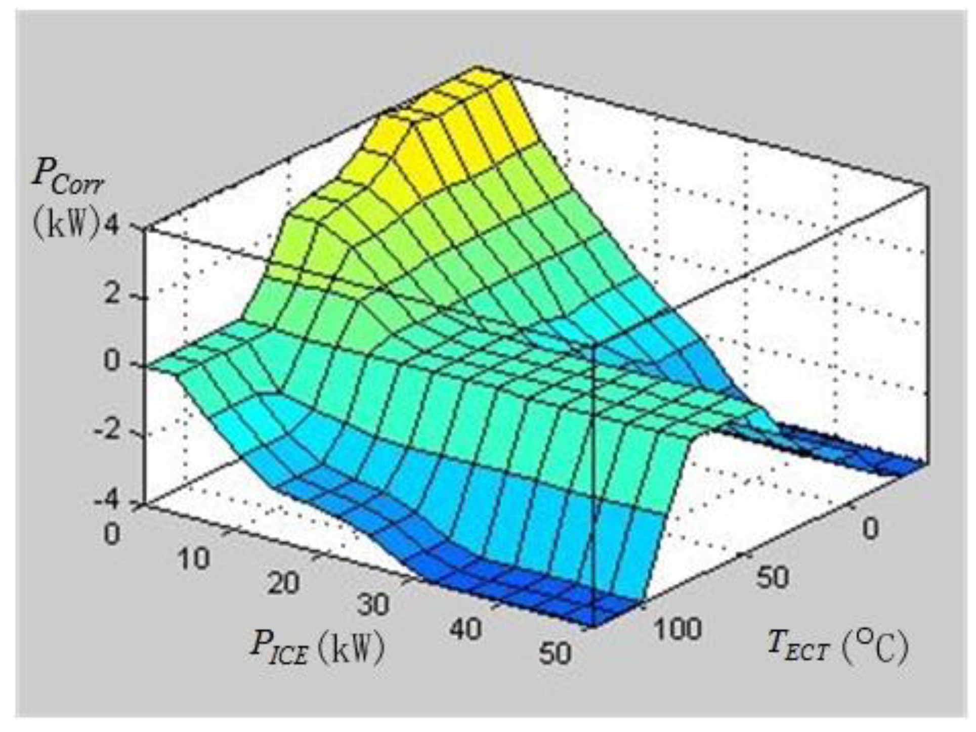 Energies 11 01091 g009