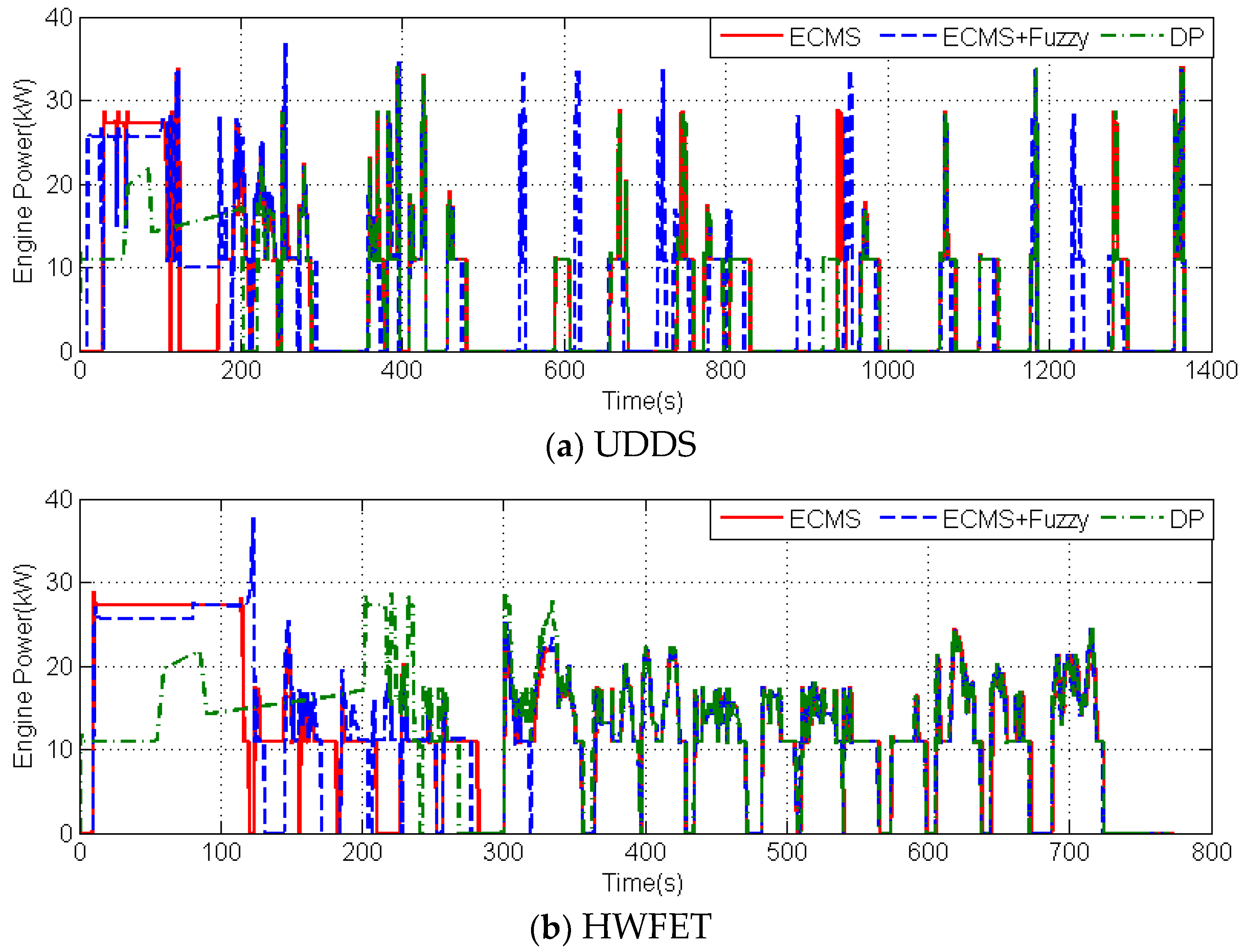 Energies 11 01091 g012