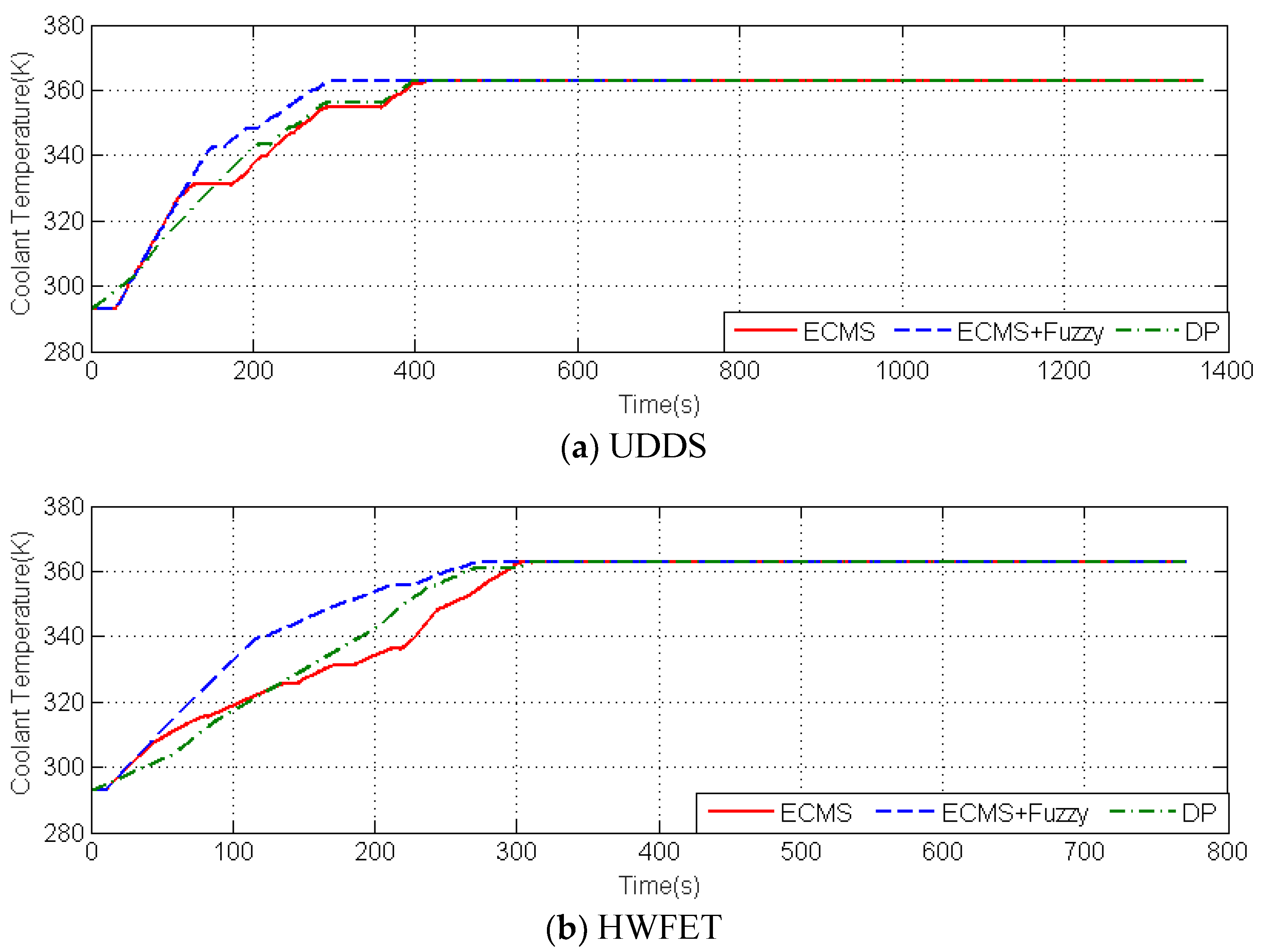 Energies 11 01091 g013
