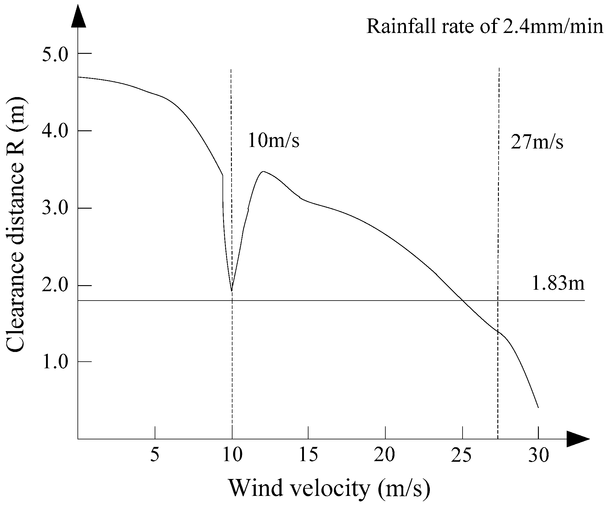 Energies 11 01092 g011 550