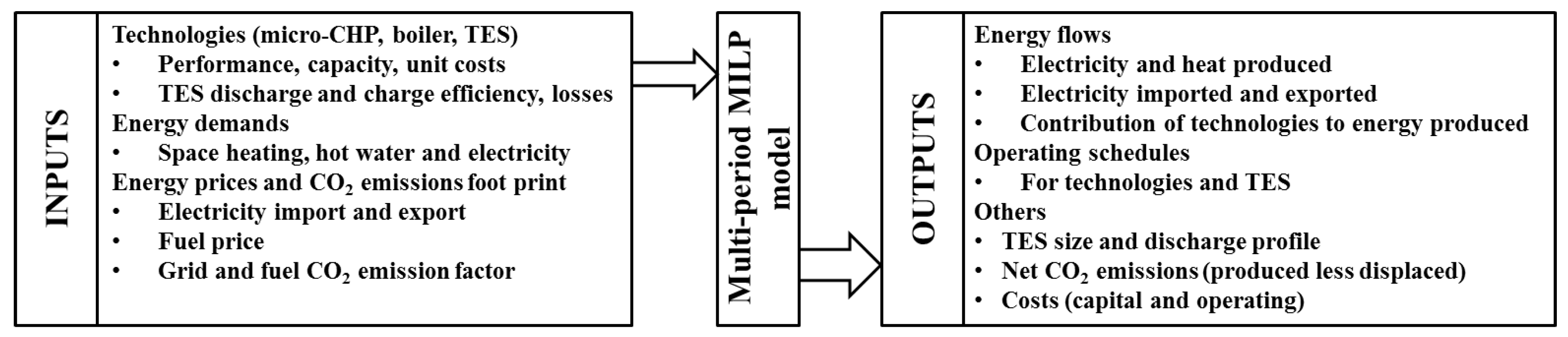 Energies 11 01095 g001 Energies 11 01095 g001