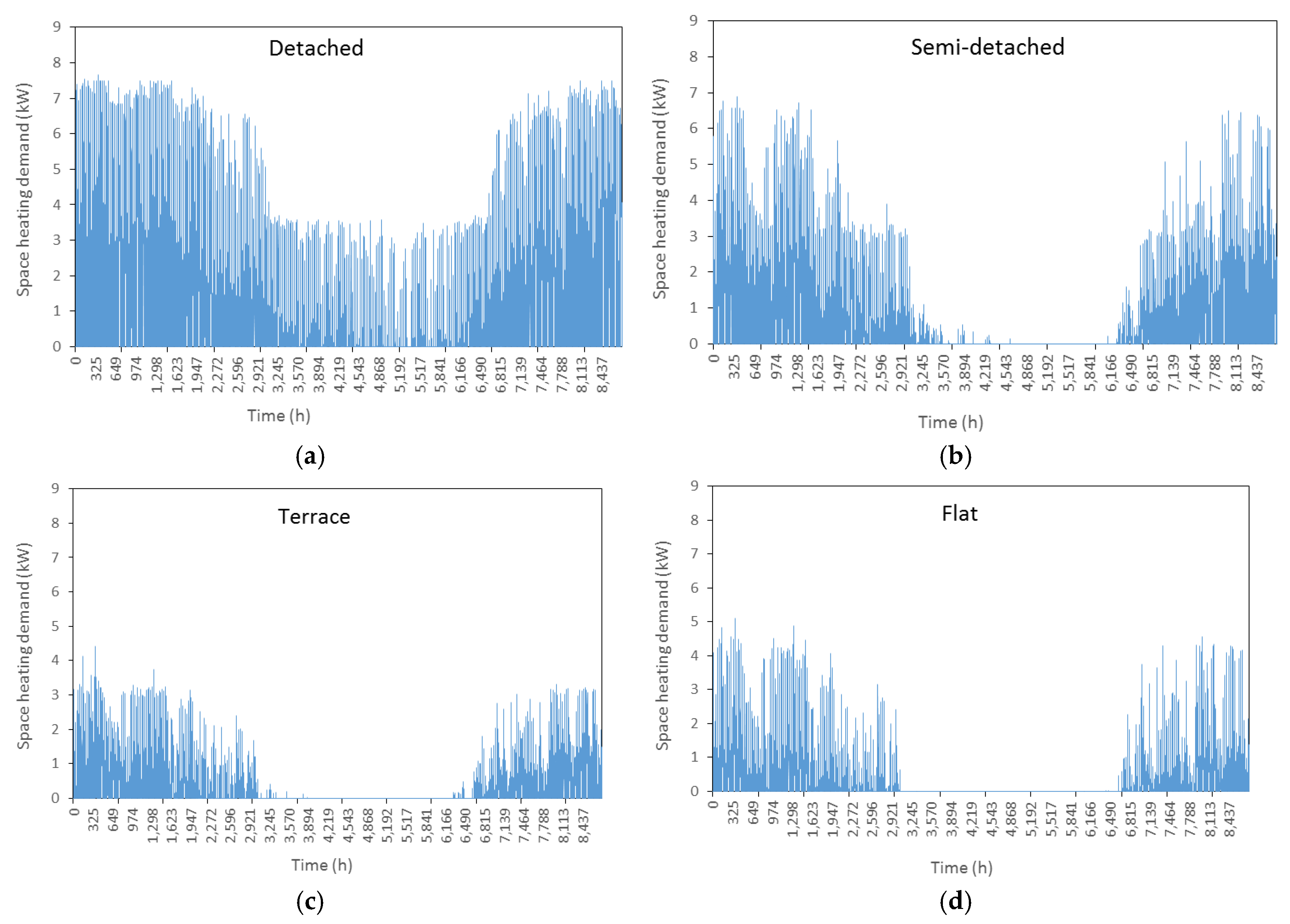 Energies 11 01095 g002 Energies 11 01095 g002