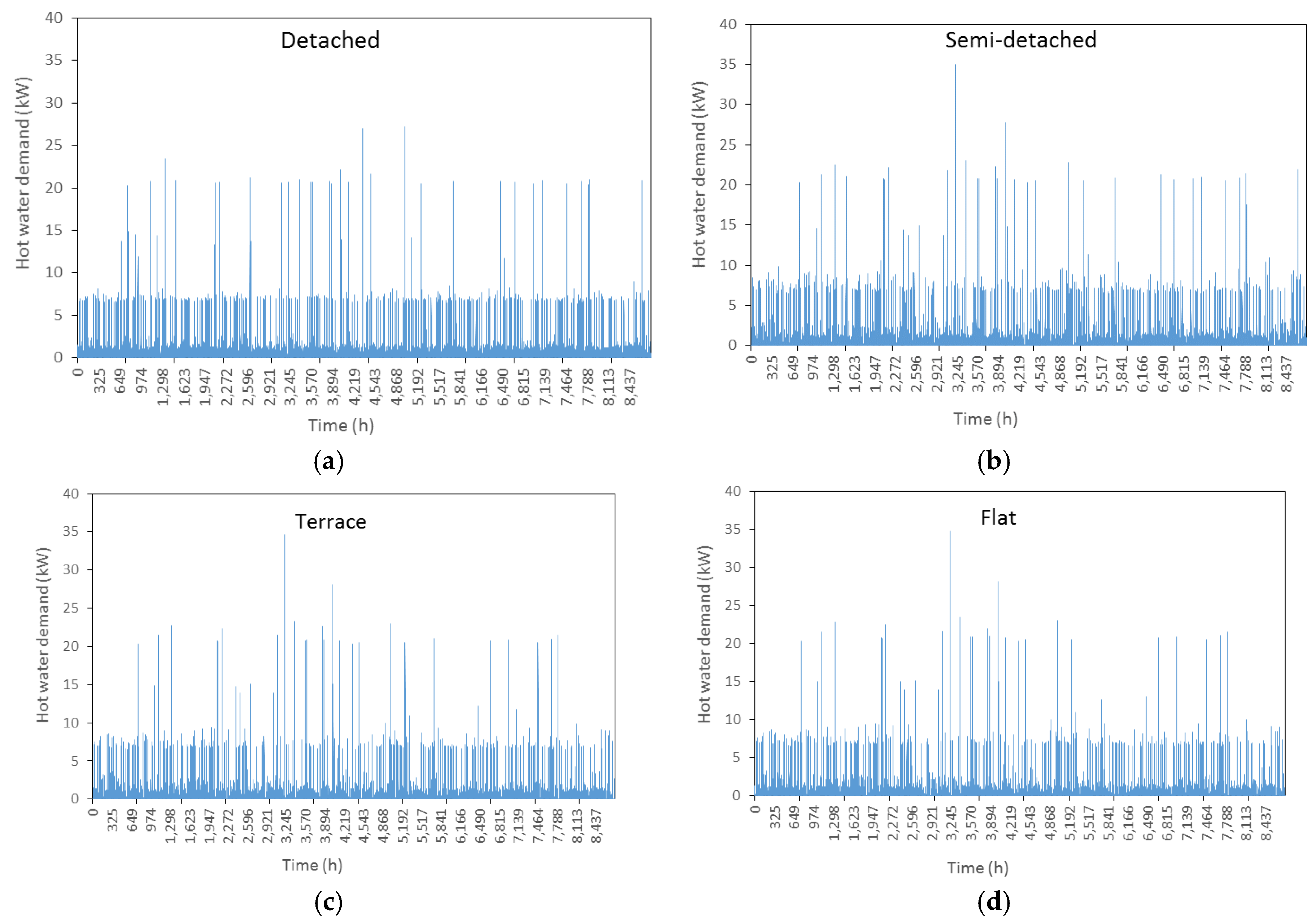 Energies 11 01095 g003 Energies 11 01095 g003