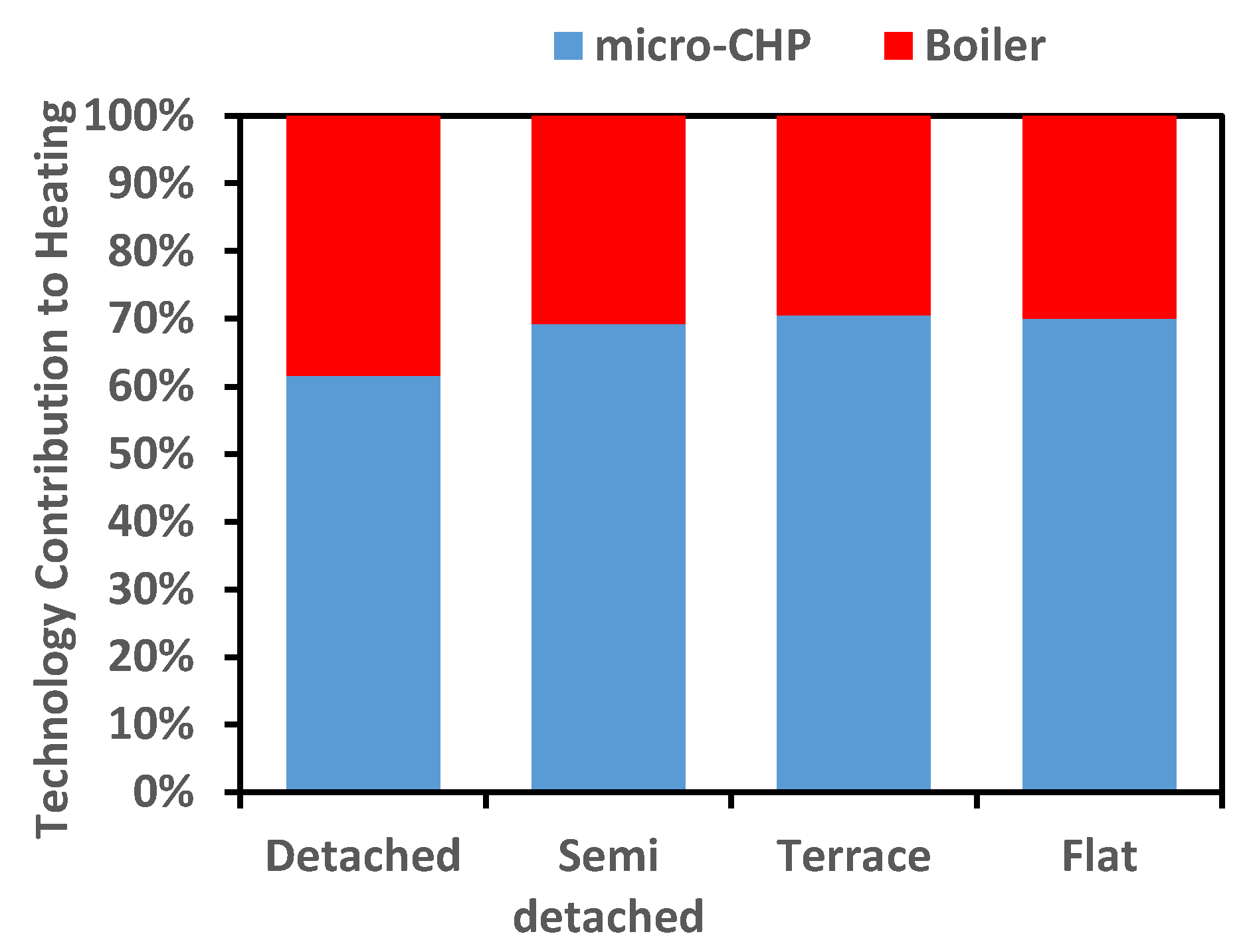 Energies 11 01095 g004 Energies 11 01095 g004