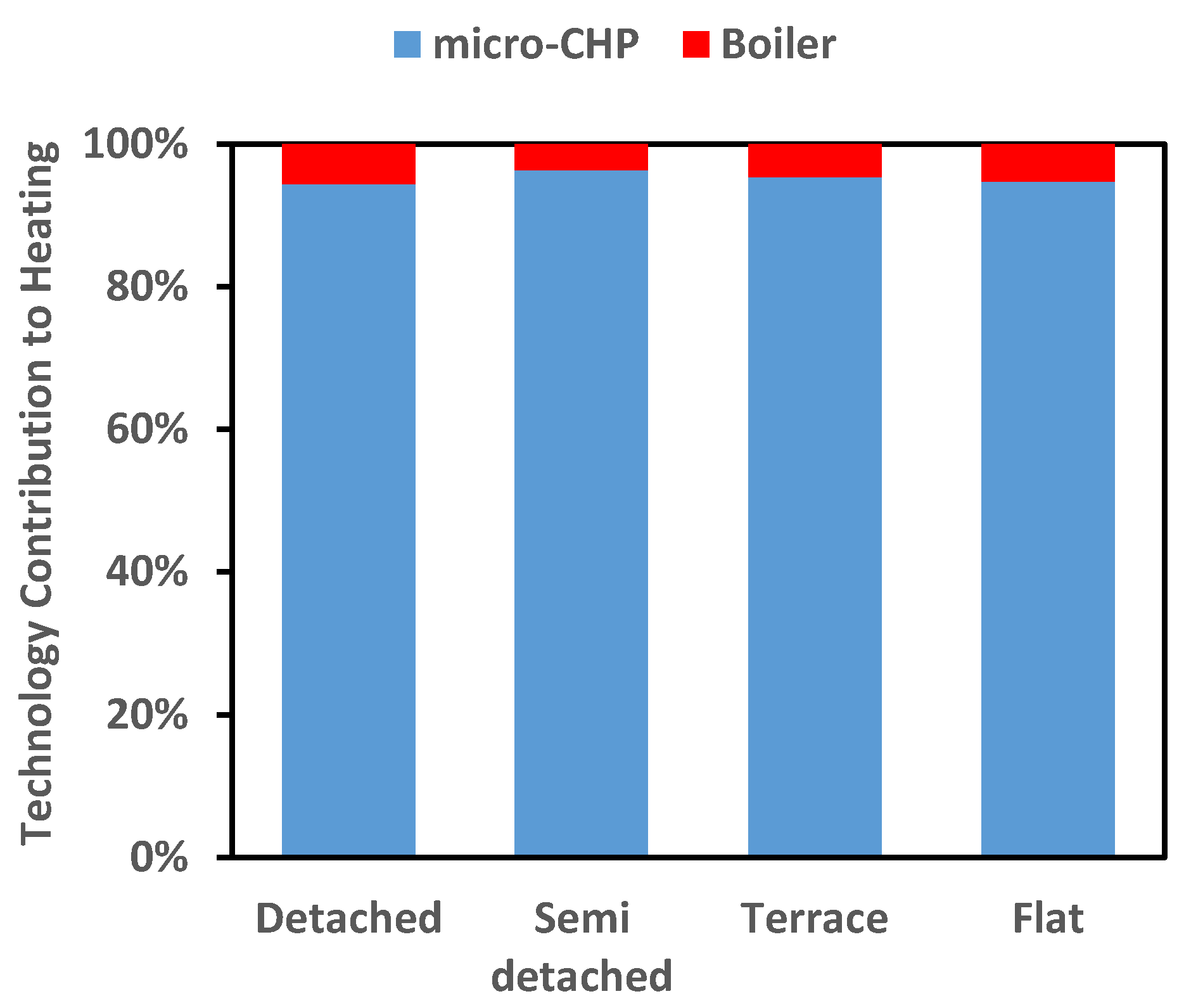 Energies 11 01095 g005 Energies 11 01095 g005
