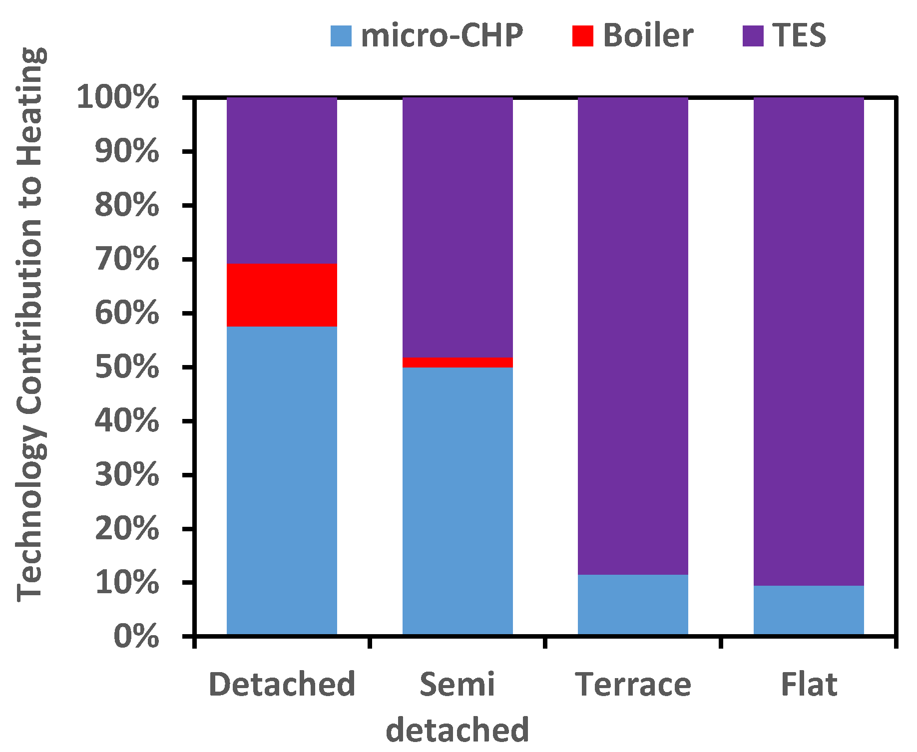 Energies 11 01095 g006 Energies 11 01095 g006