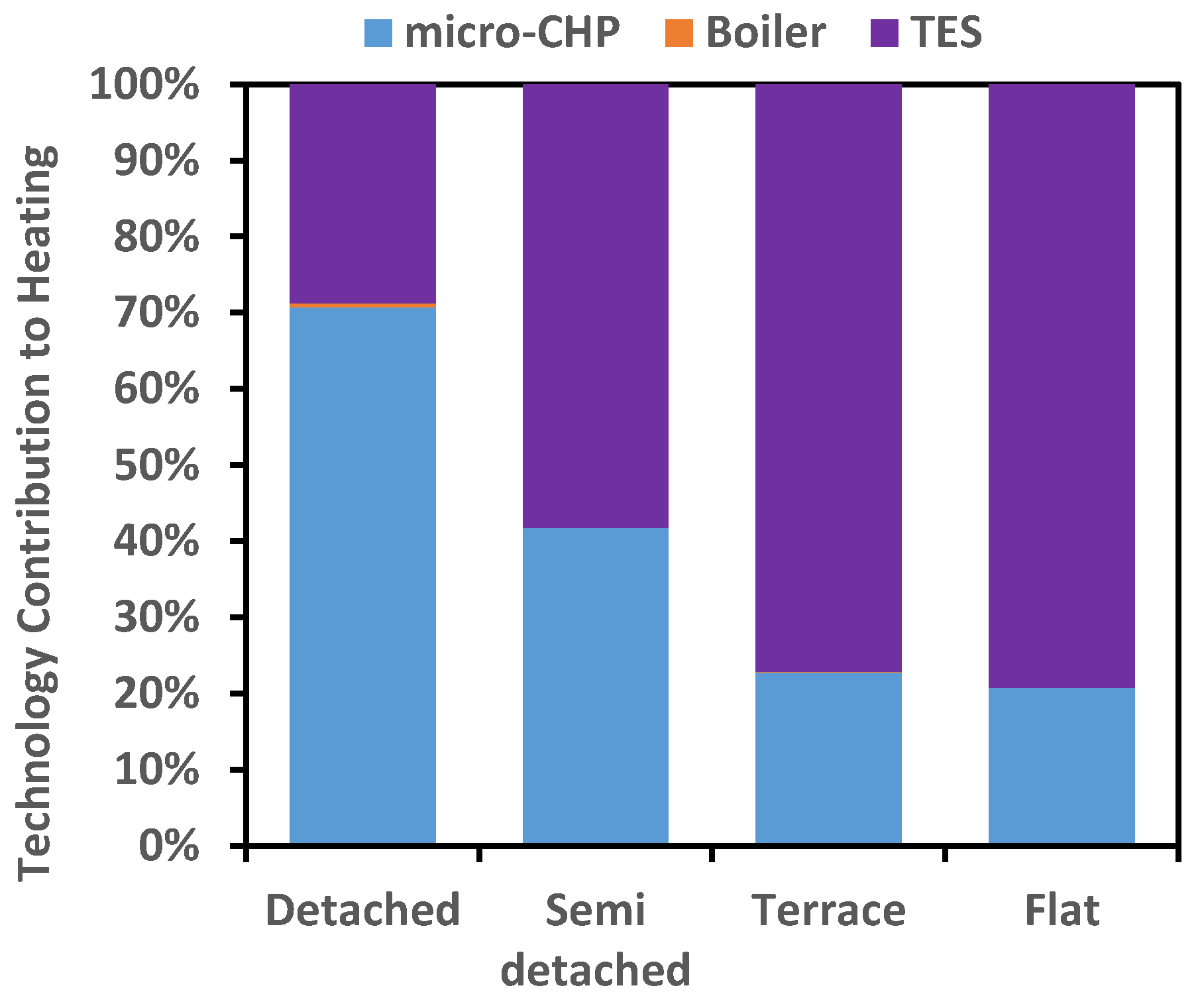 Energies 11 01095 g007 Energies 11 01095 g007
