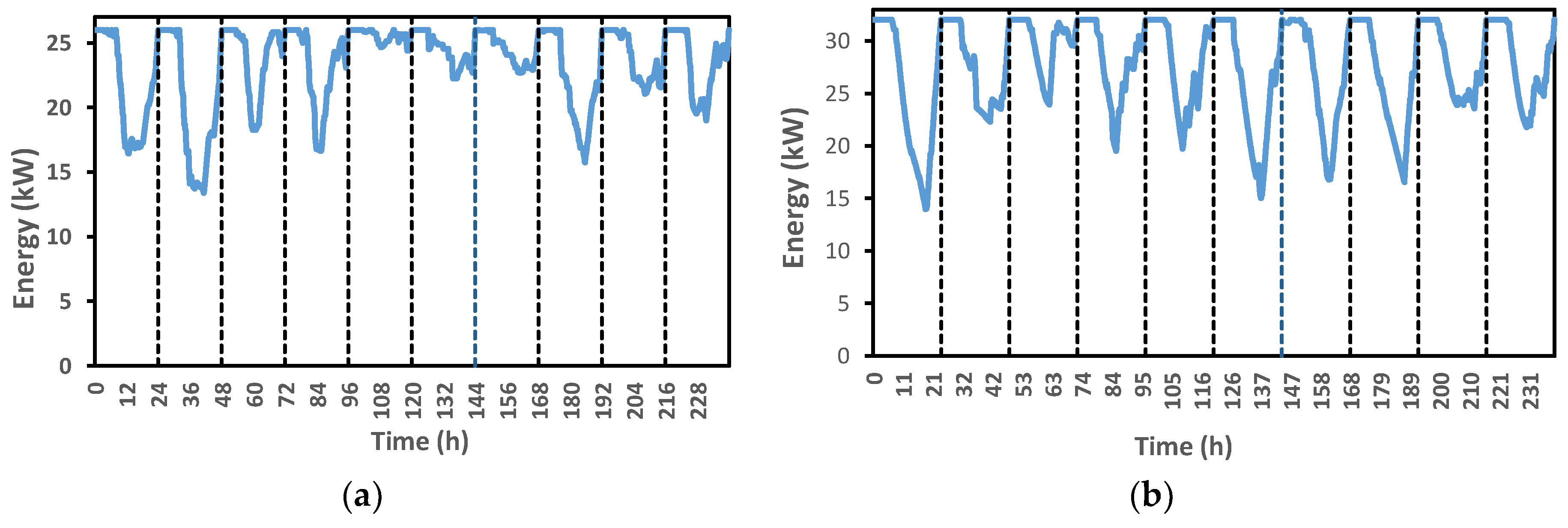 Energies 11 01095 g008 Energies 11 01095 g008