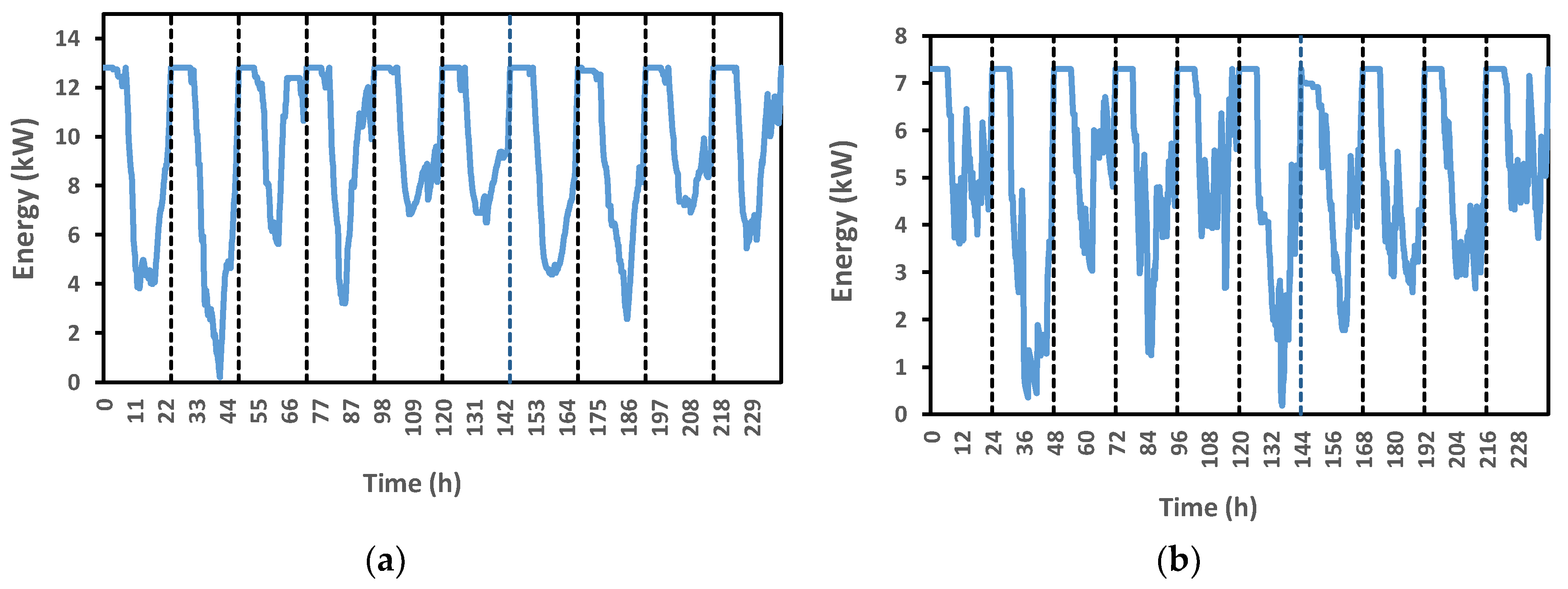 Energies 11 01095 g009 Energies 11 01095 g009